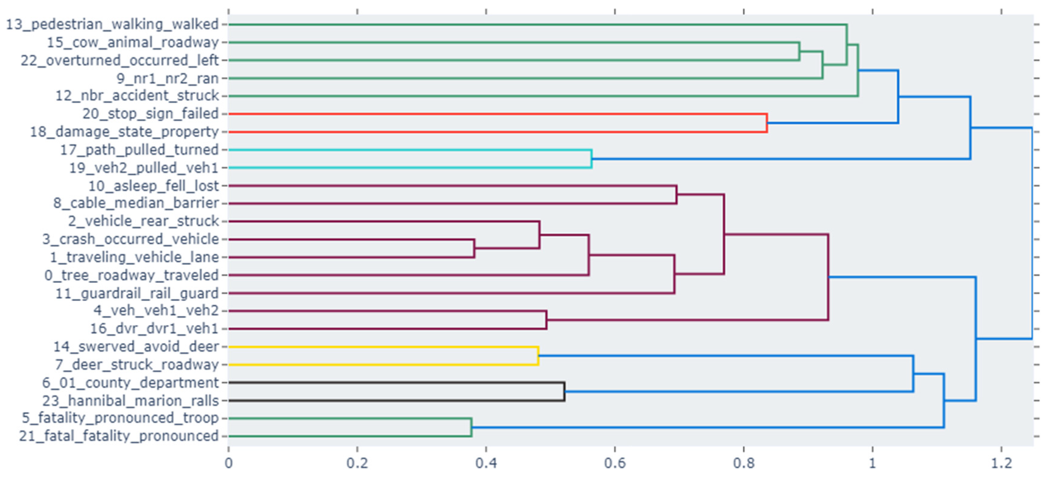 Electronics 14 00272 g008