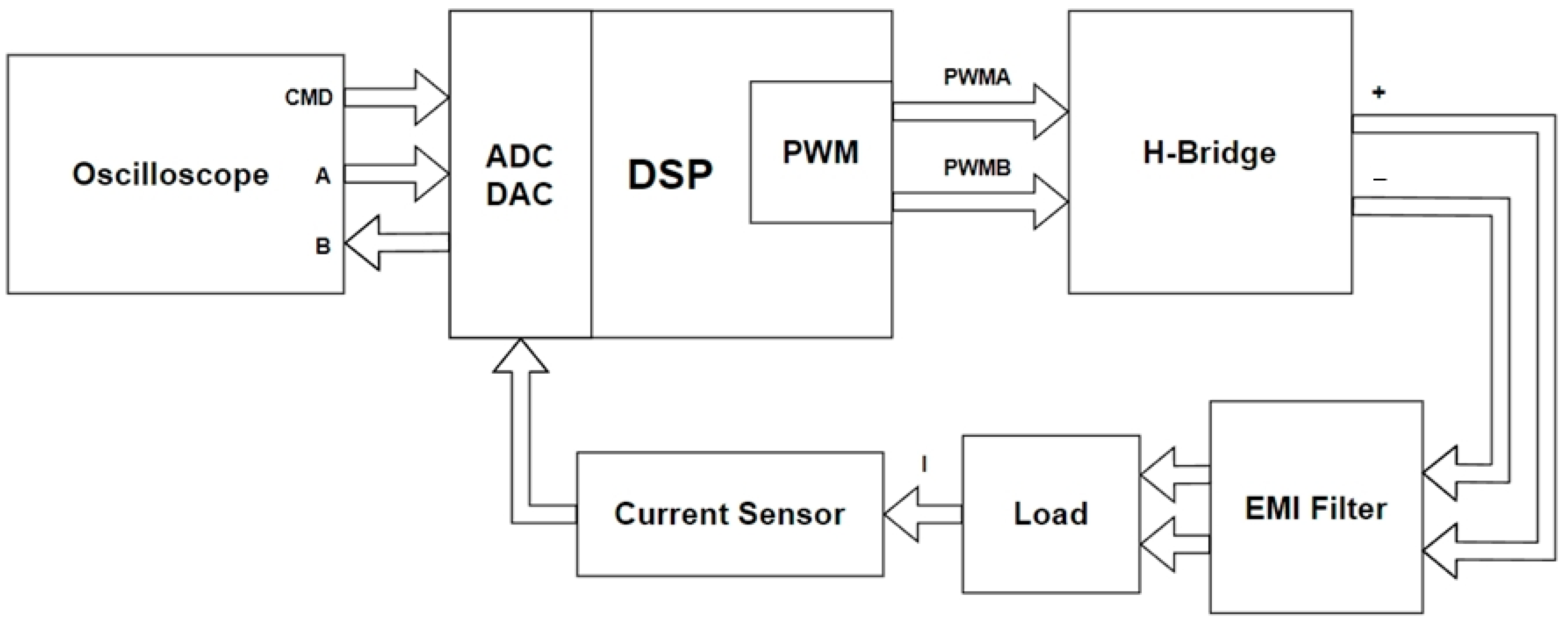 Digitizing Low-Frequency Analog Control Circuit Using Bilinear Function ...
