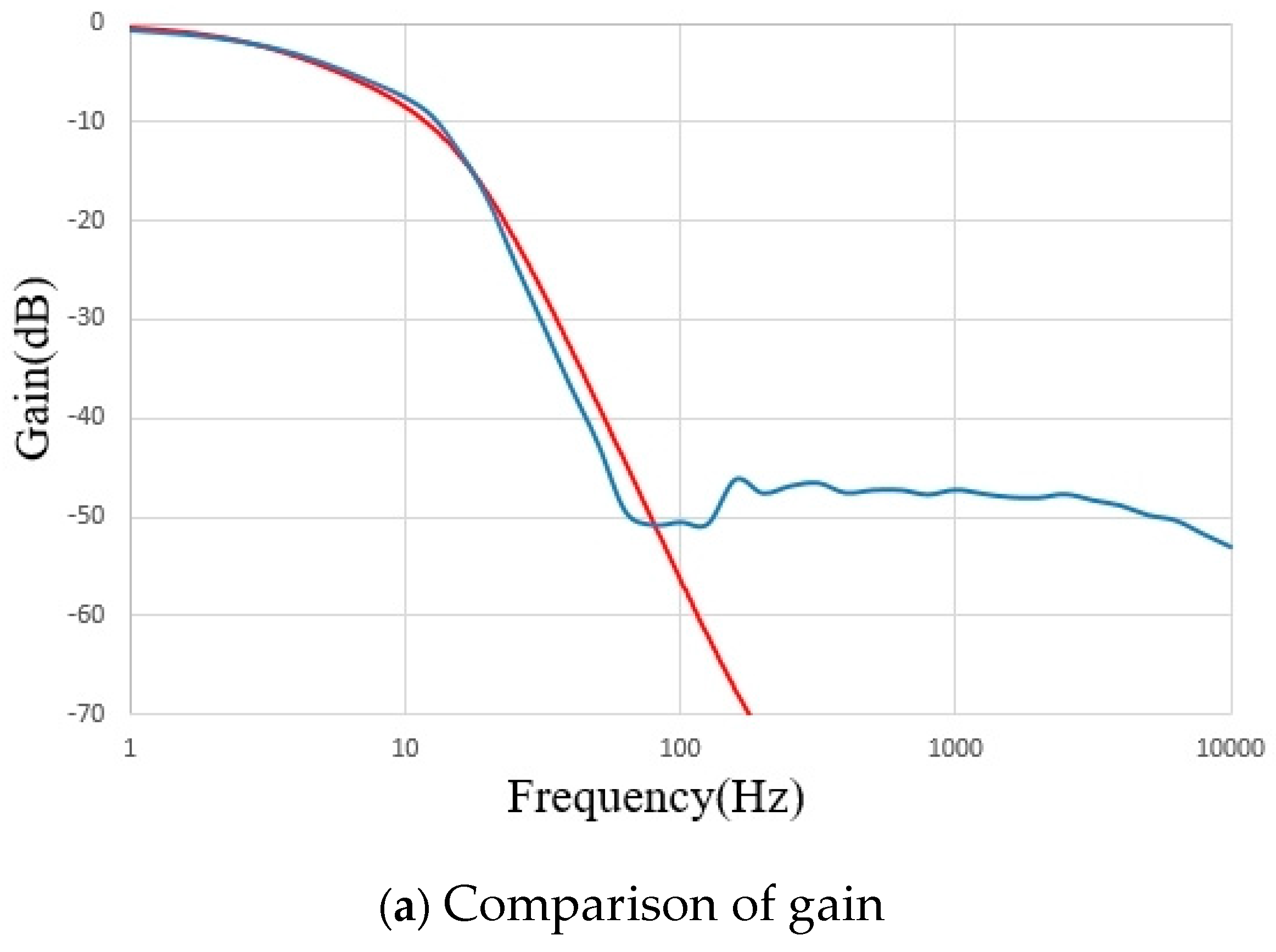 Electronics 14 00273 g016a