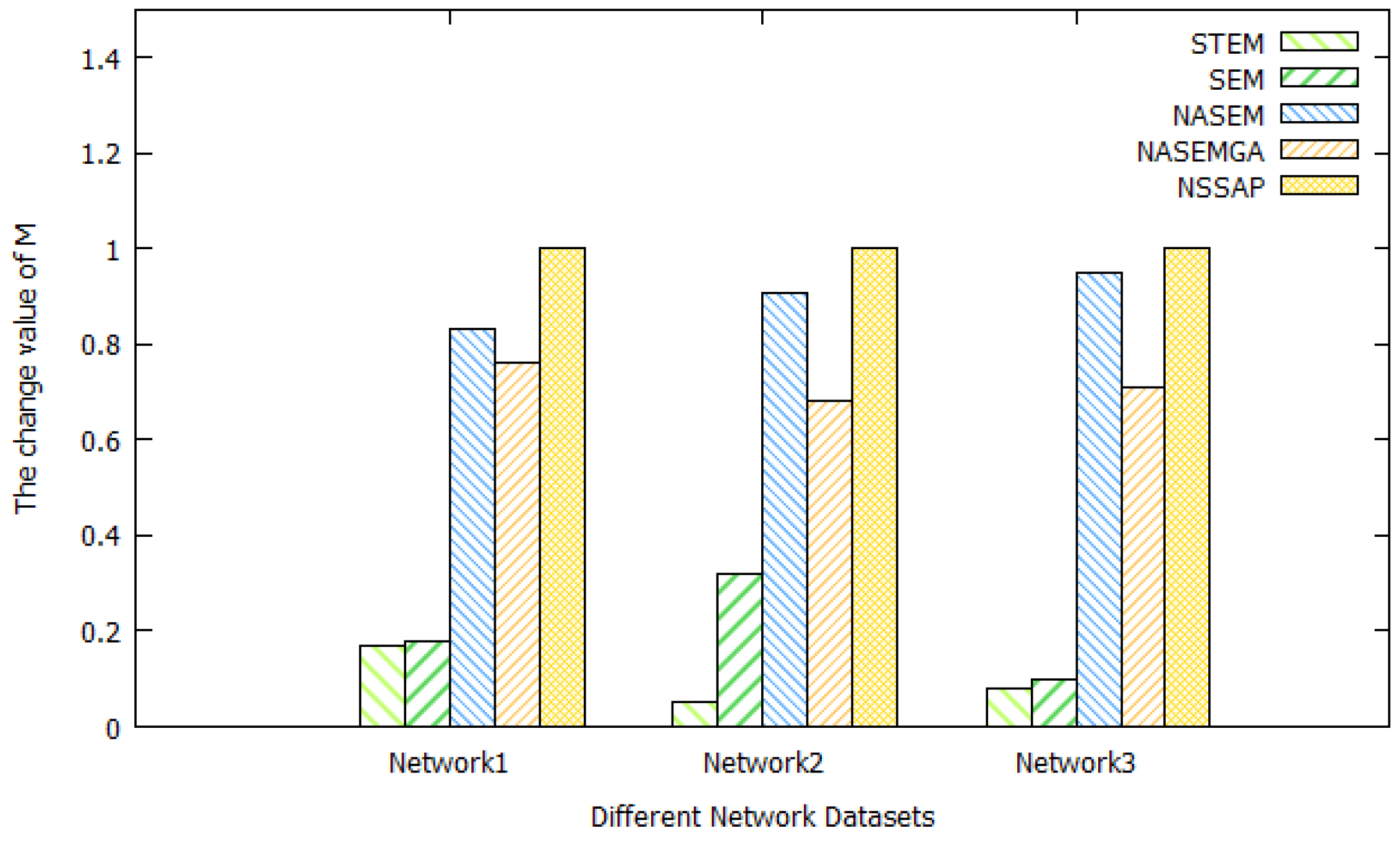 Electronics 14 00274 g008