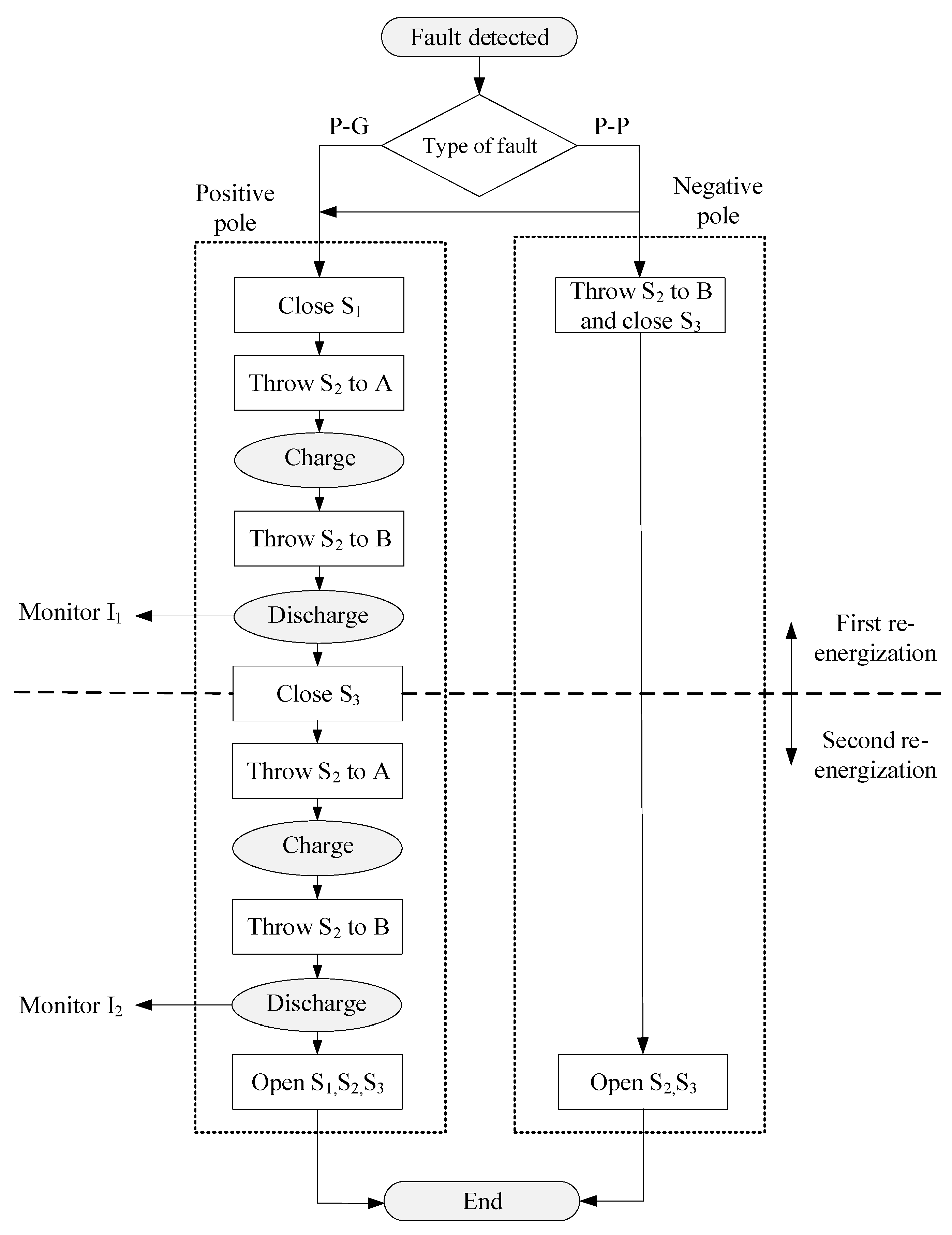 Electronics 14 00275 g008
