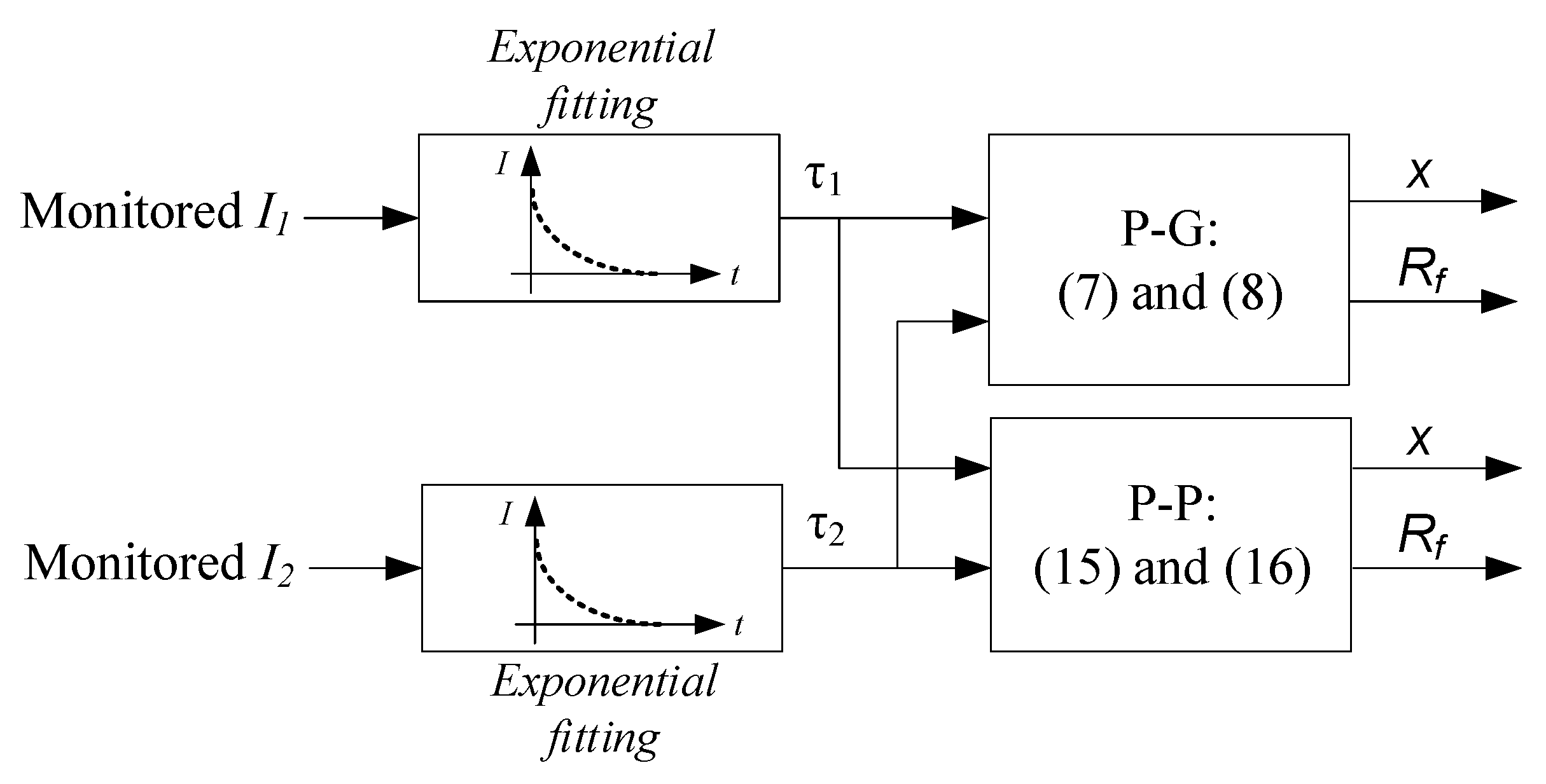 Electronics 14 00275 g009
