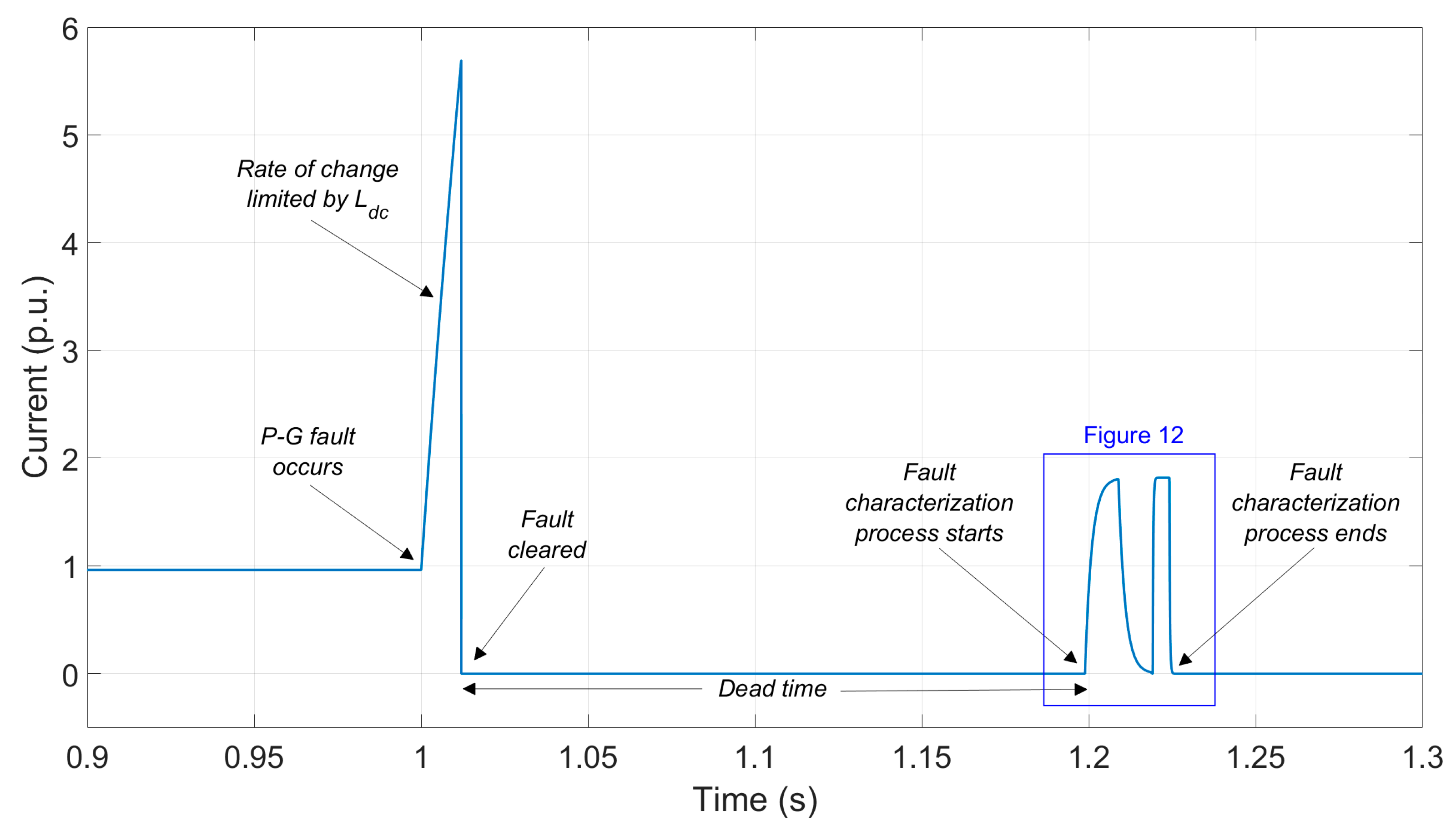 Electronics 14 00275 g011