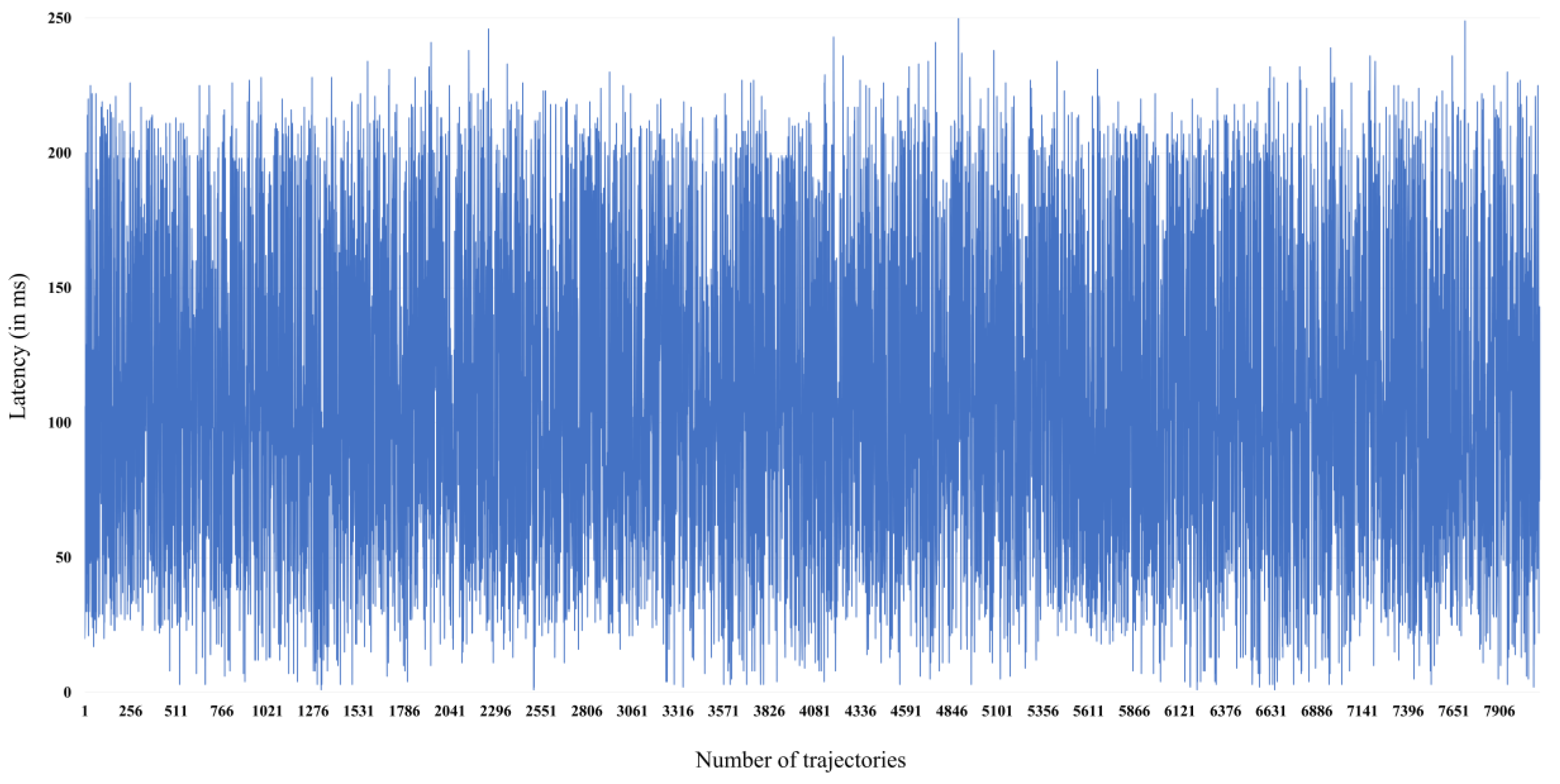 Electronics 14 00276 g005