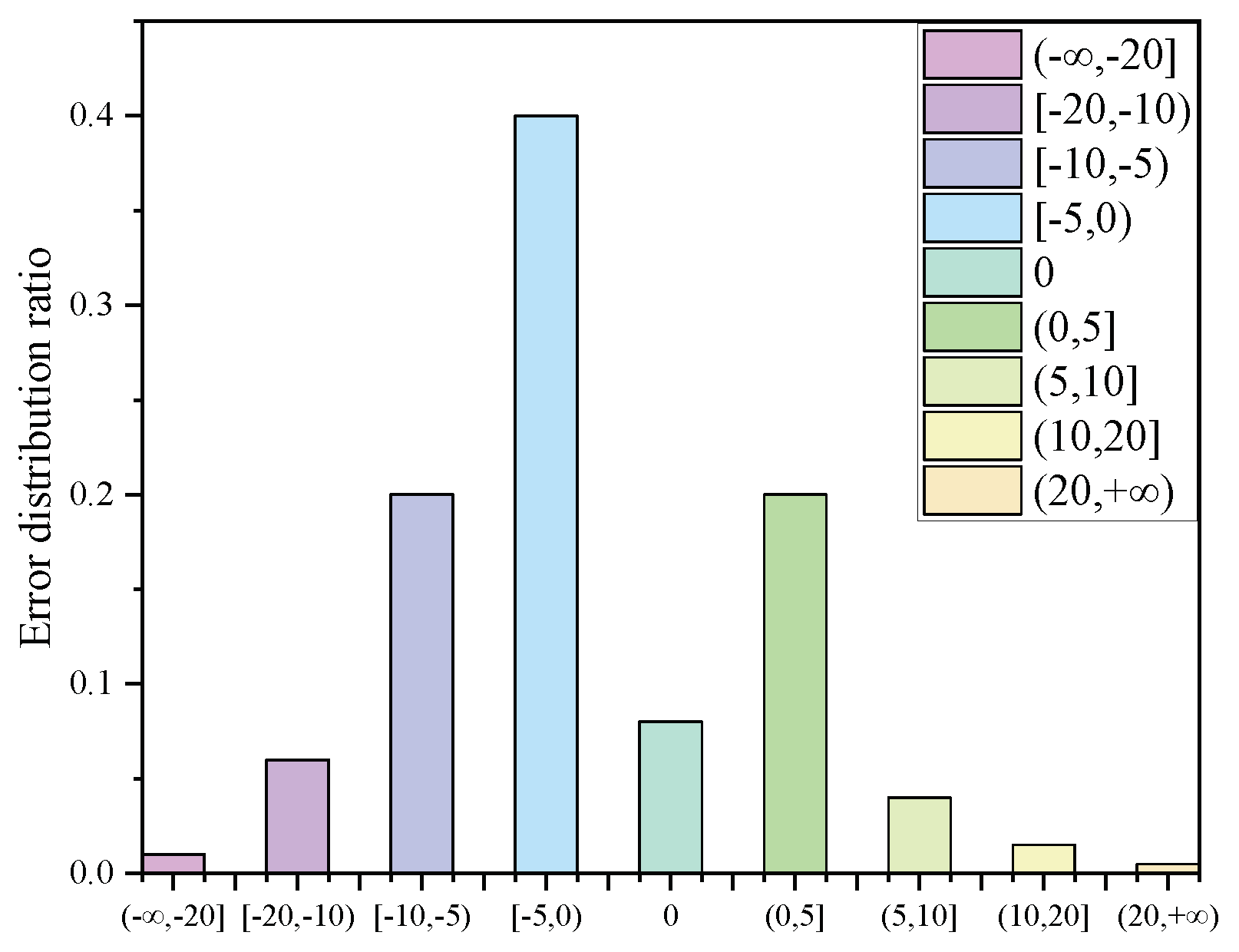 Electronics 14 00277 g004
