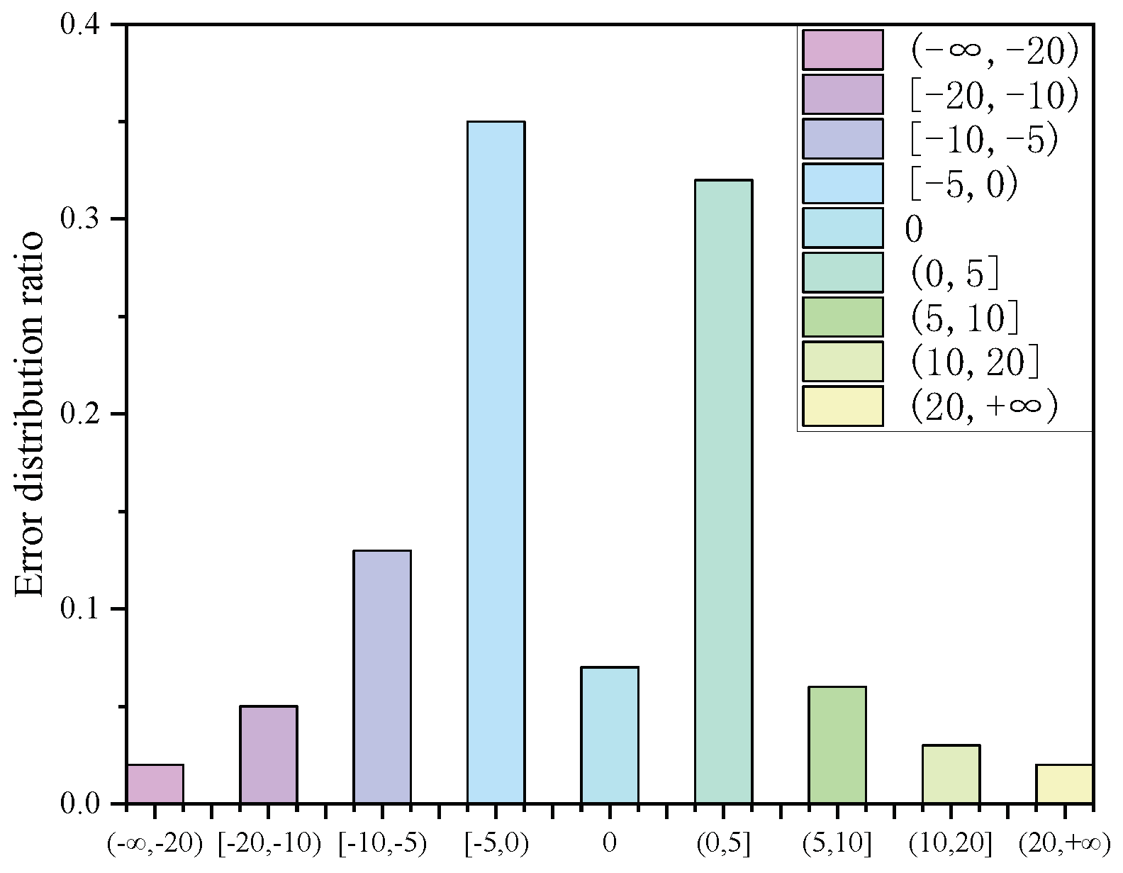 Electronics 14 00277 g005