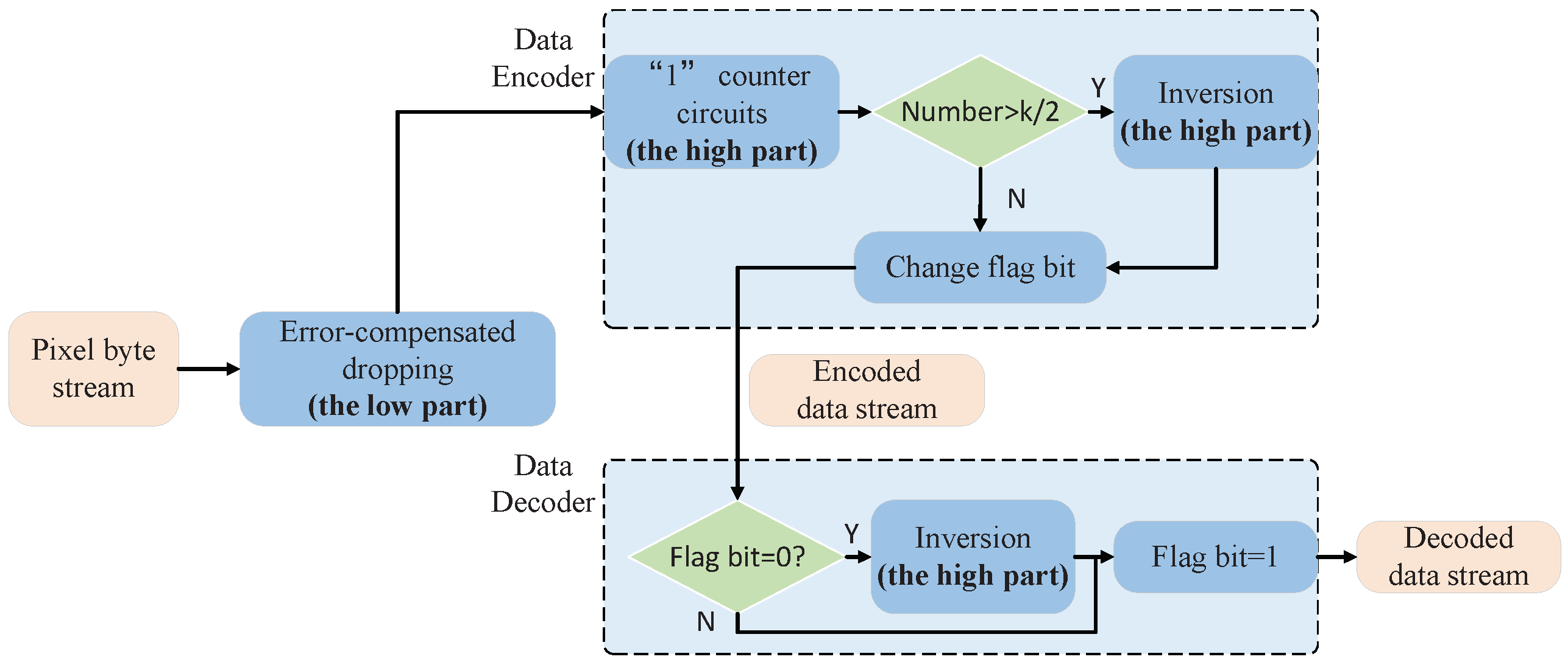 Electronics 14 00277 g006