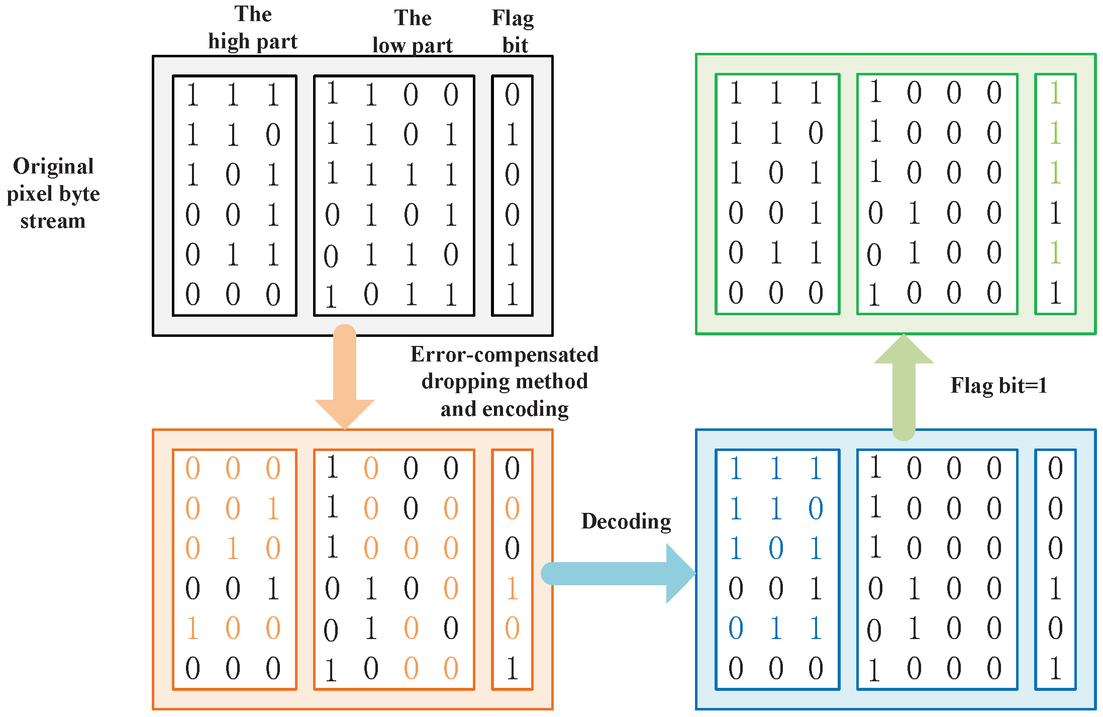 Electronics 14 00277 g007