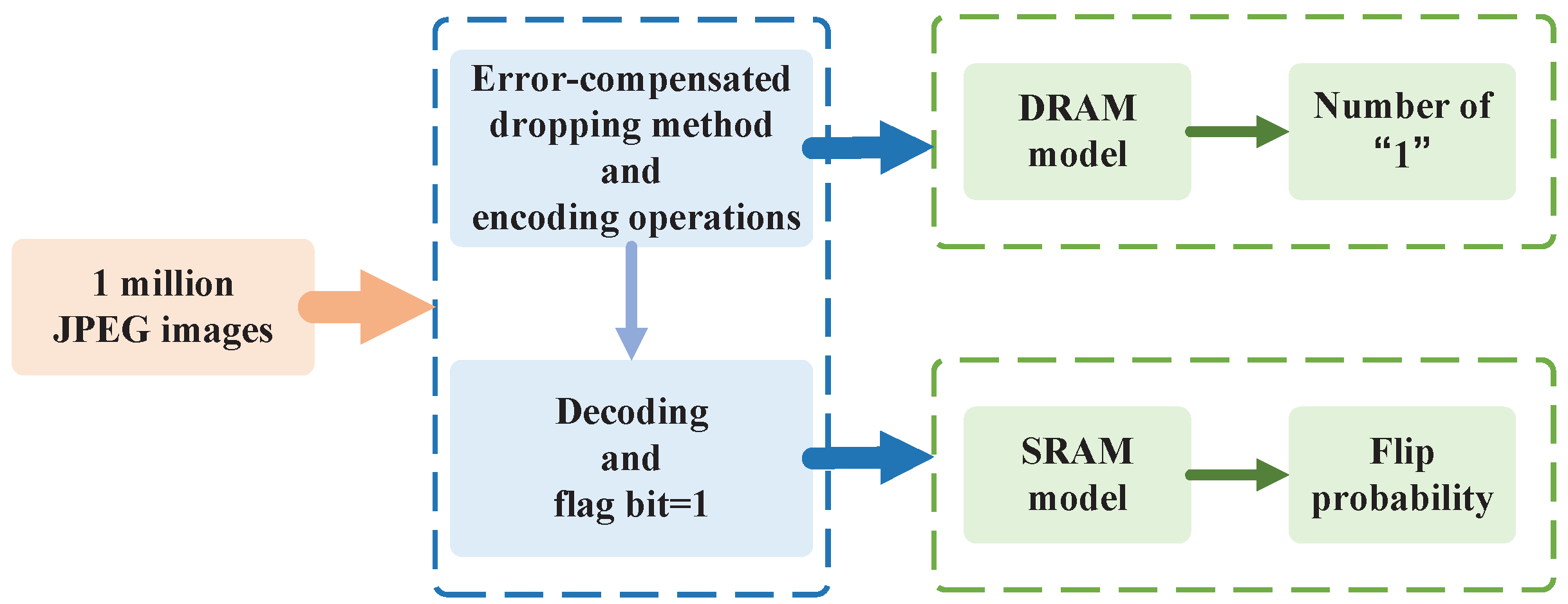 Electronics 14 00277 g009
