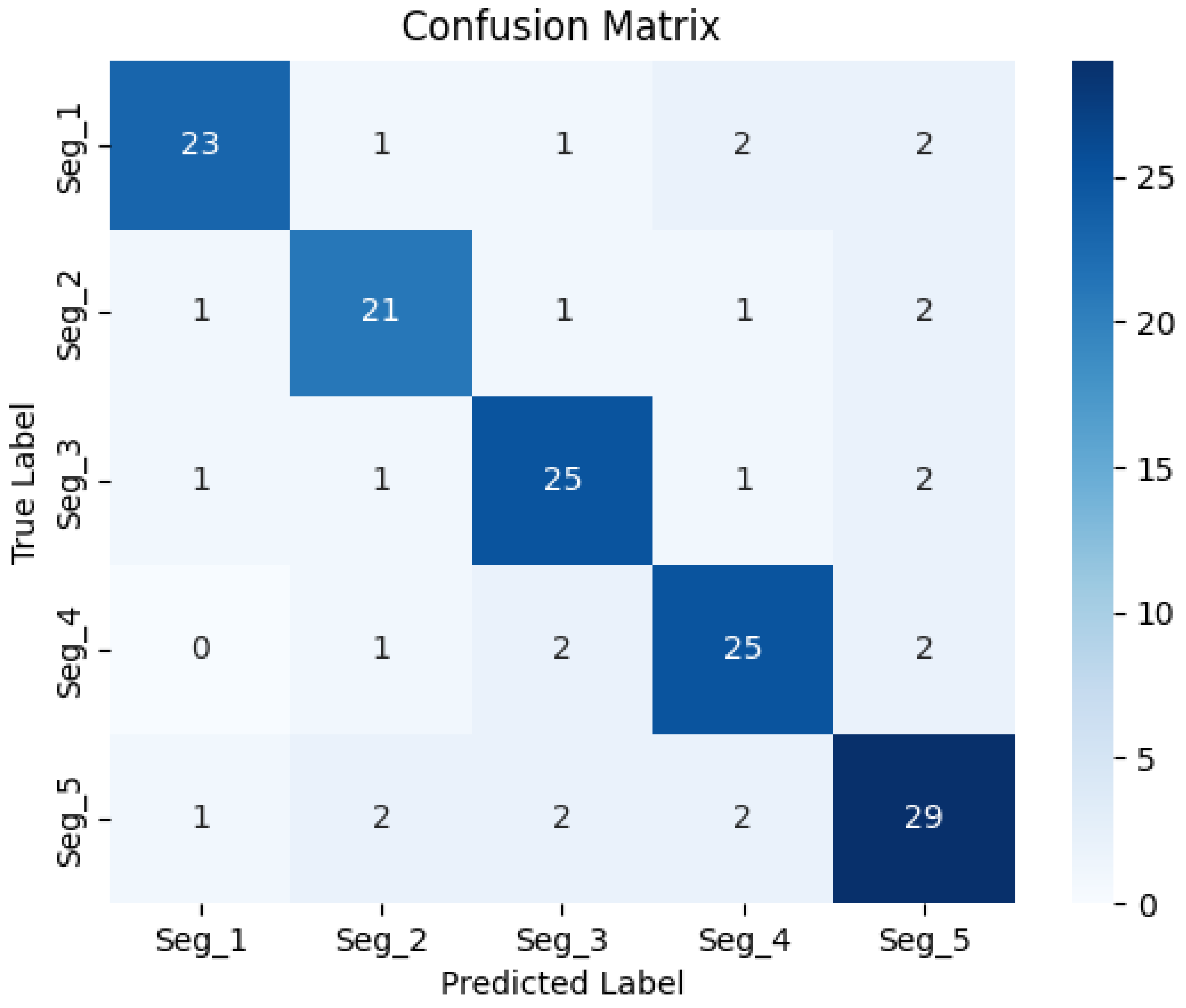 Electronics 14 00281 g0a2
