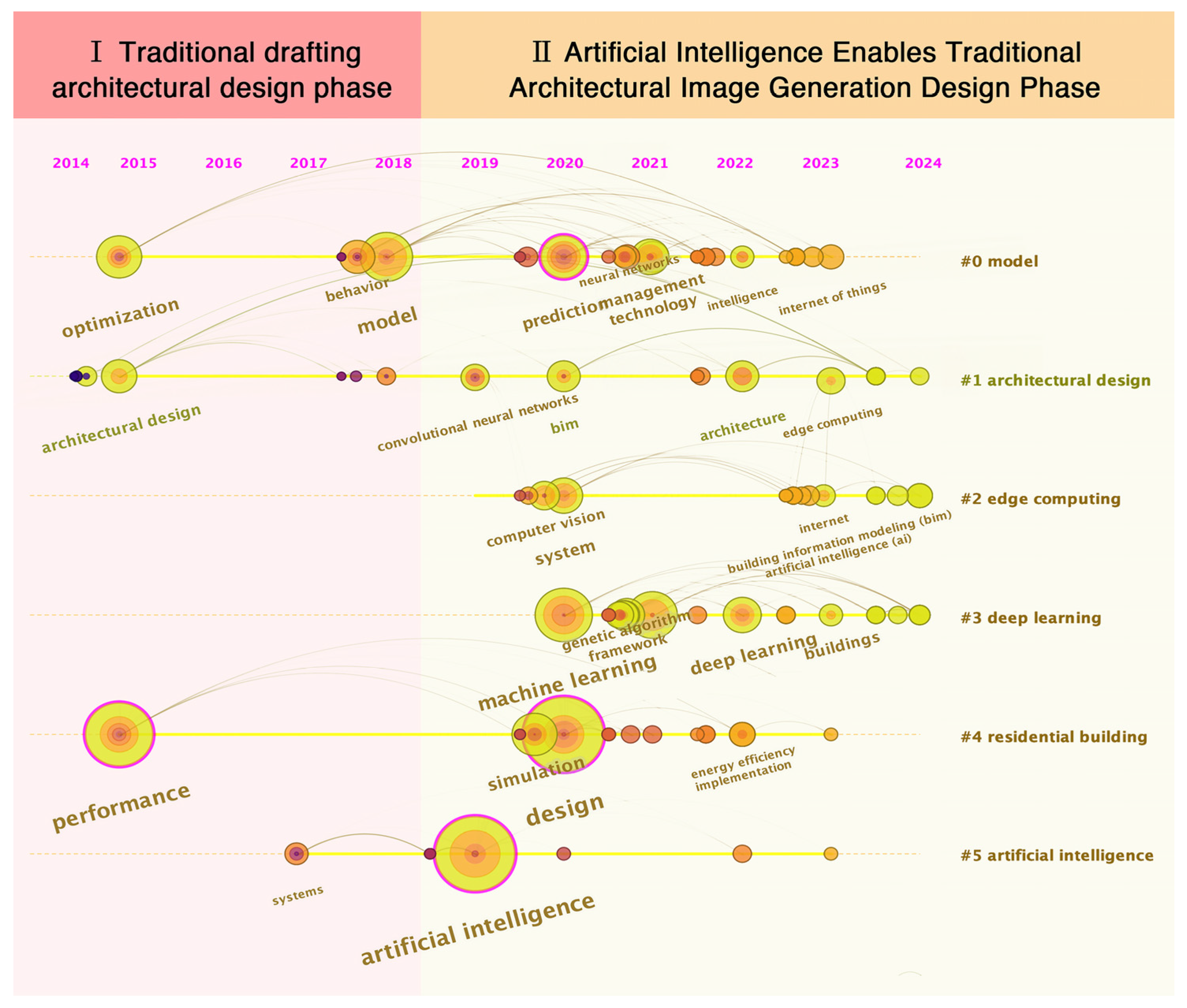 Electronics 14 00282 g002