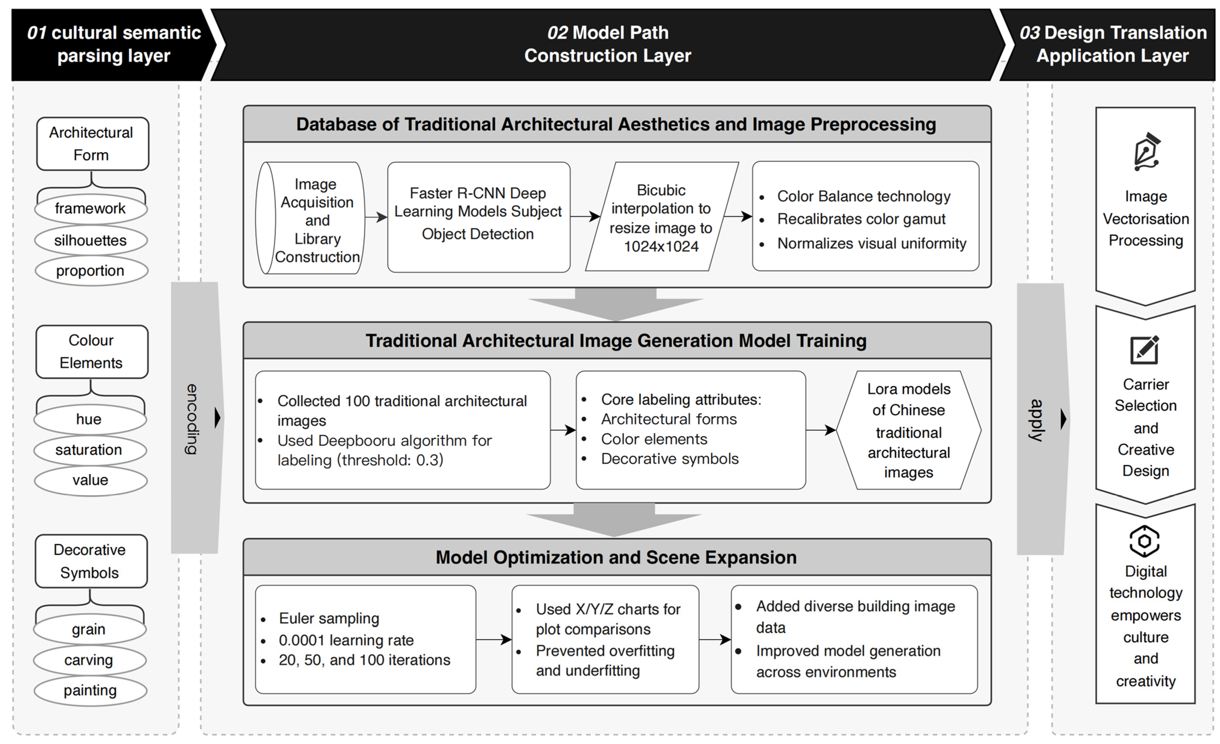 Electronics 14 00282 g003