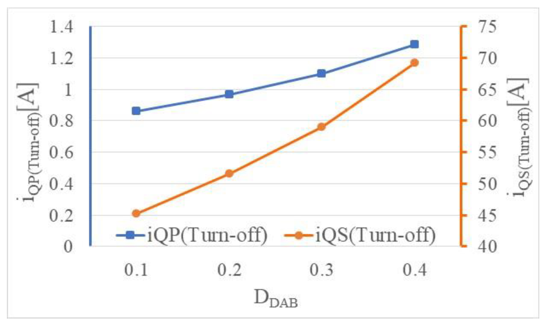 Electronics 14 00283 g008