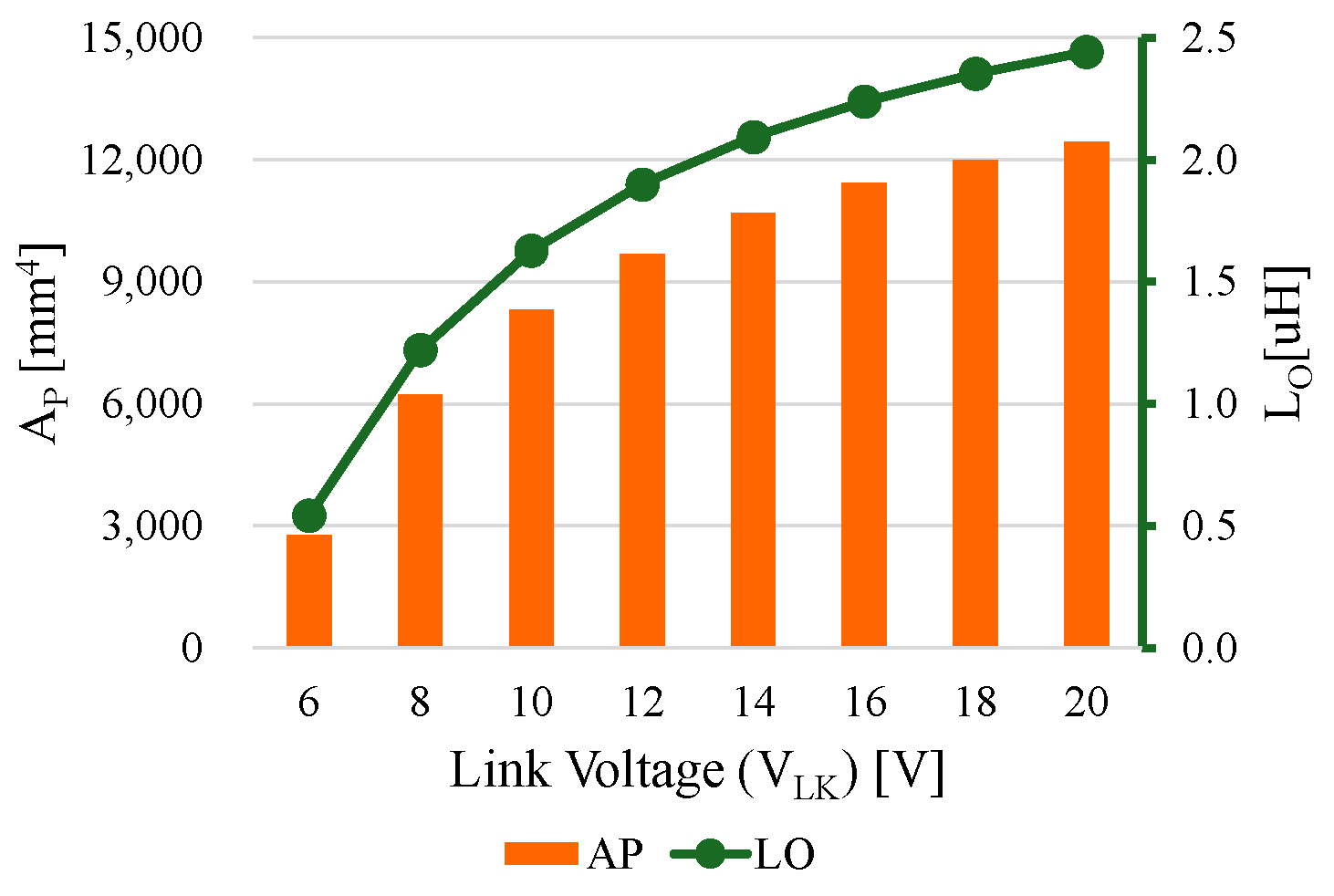 Electronics 14 00283 g012