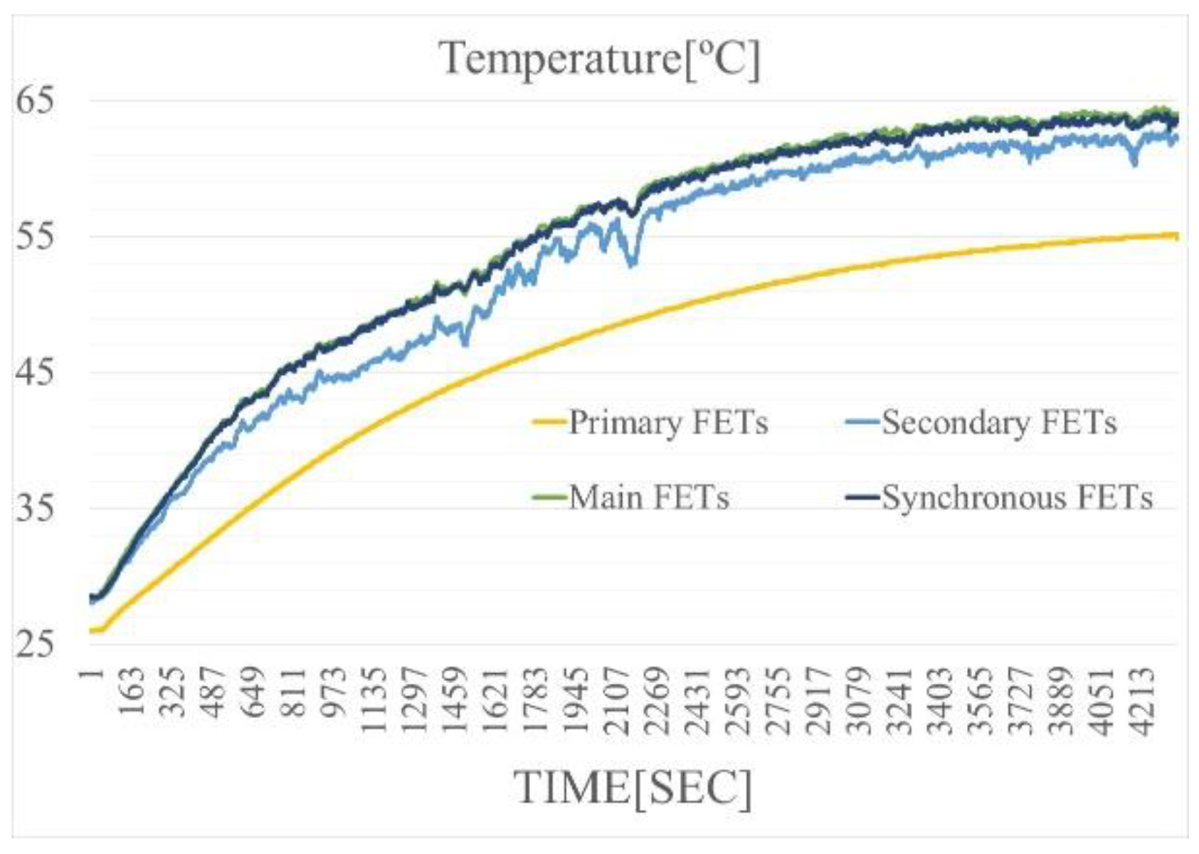 Electronics 14 00283 g018