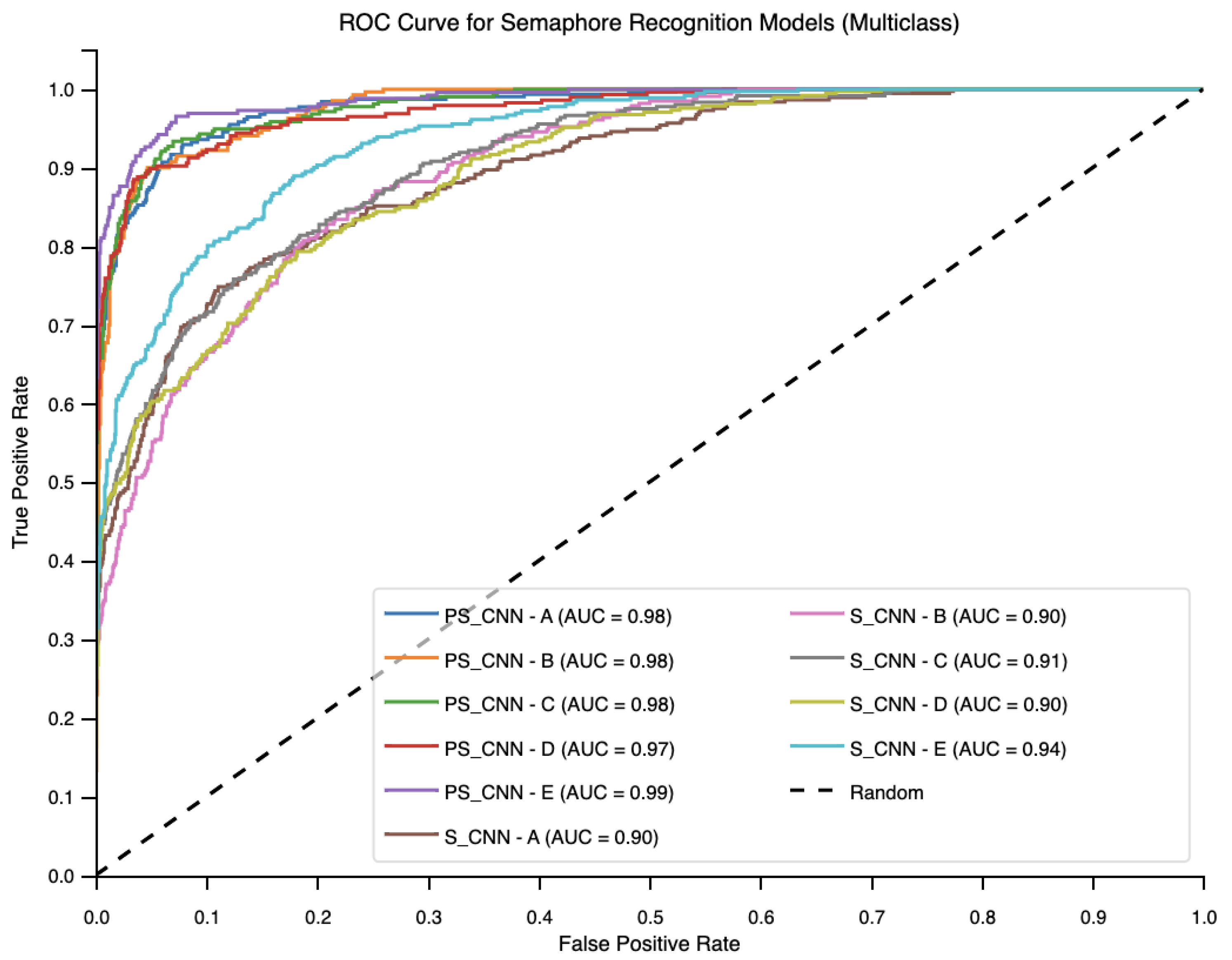 Electronics 14 00286 g003