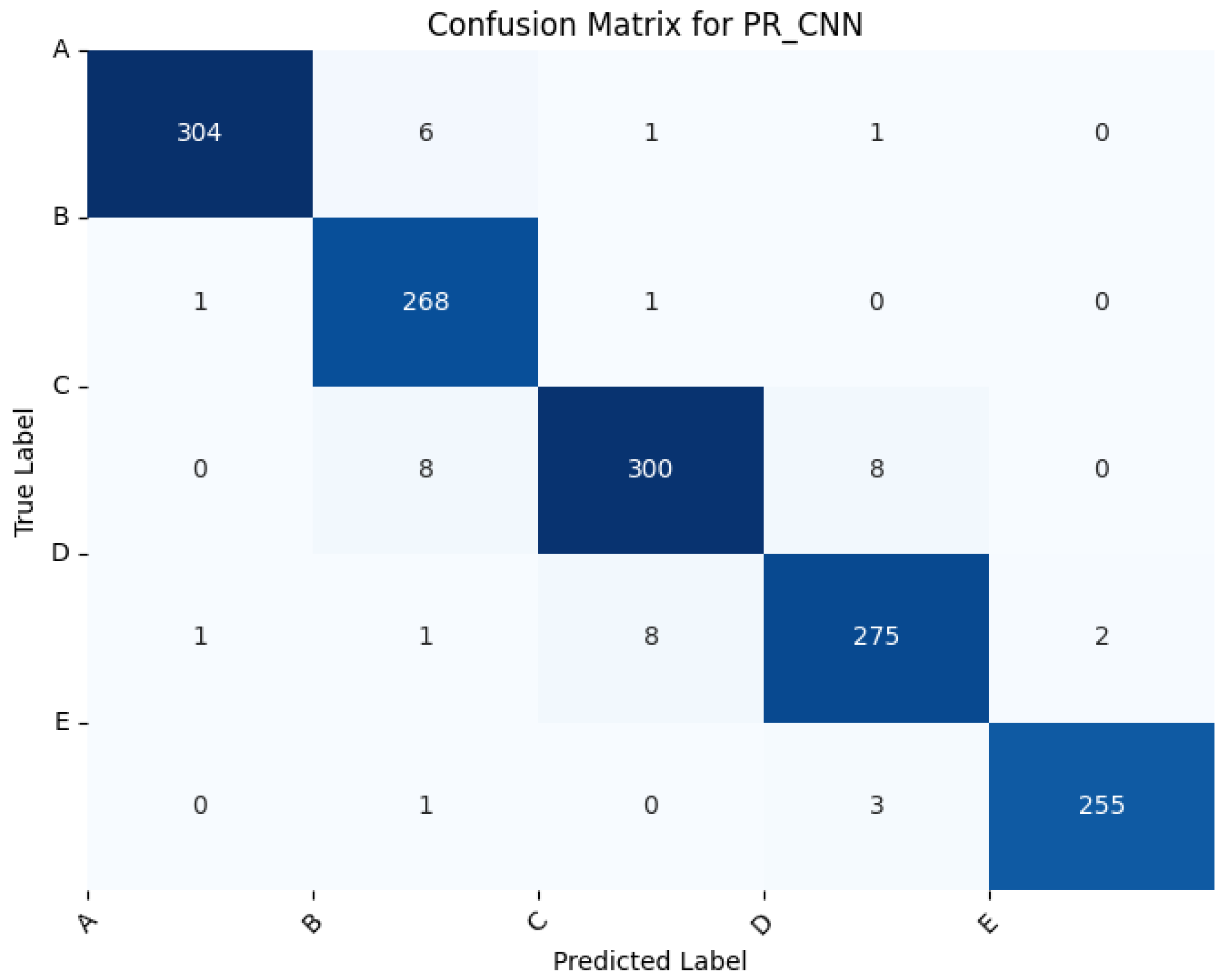 Electronics 14 00286 g009