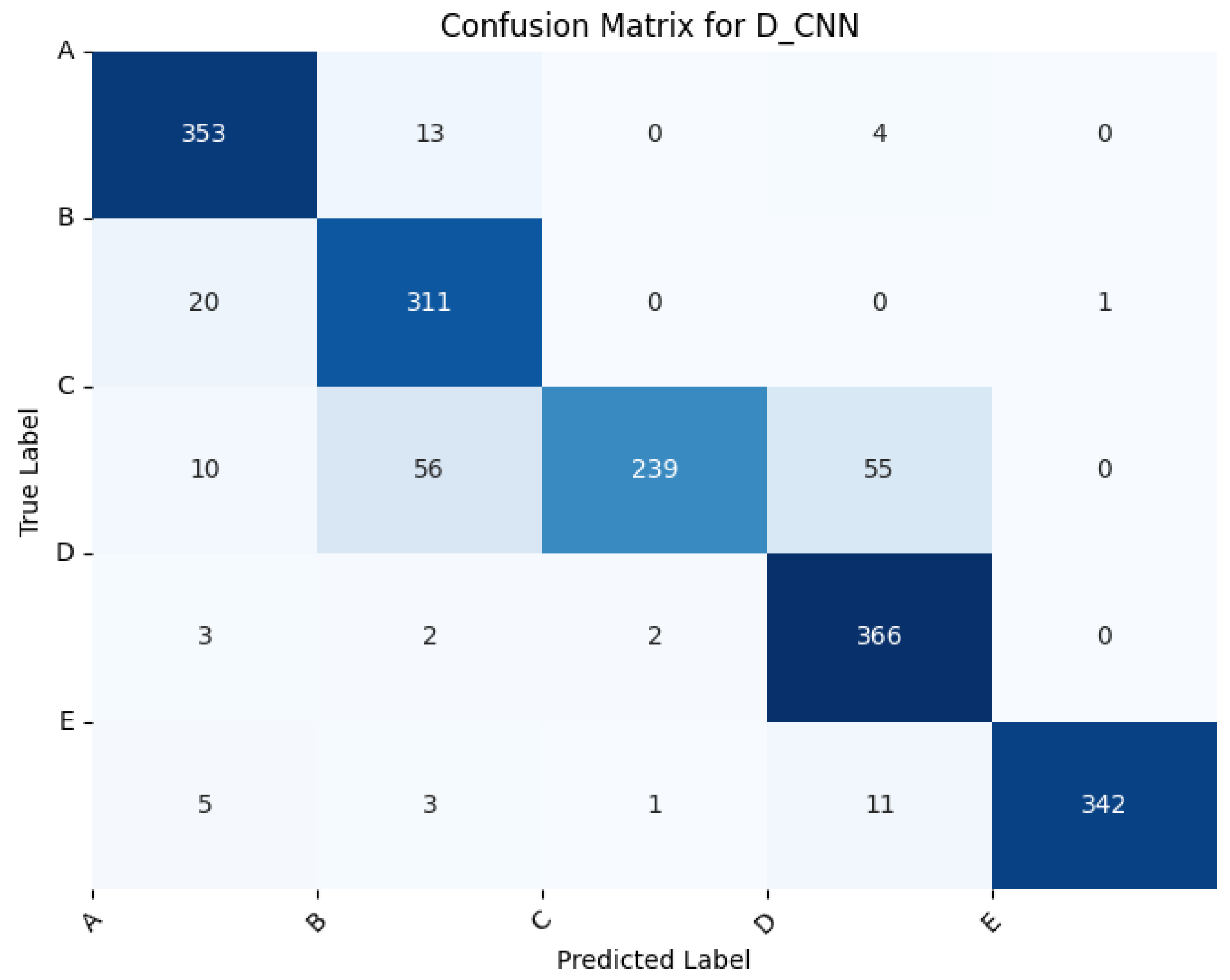 Electronics 14 00286 g010
