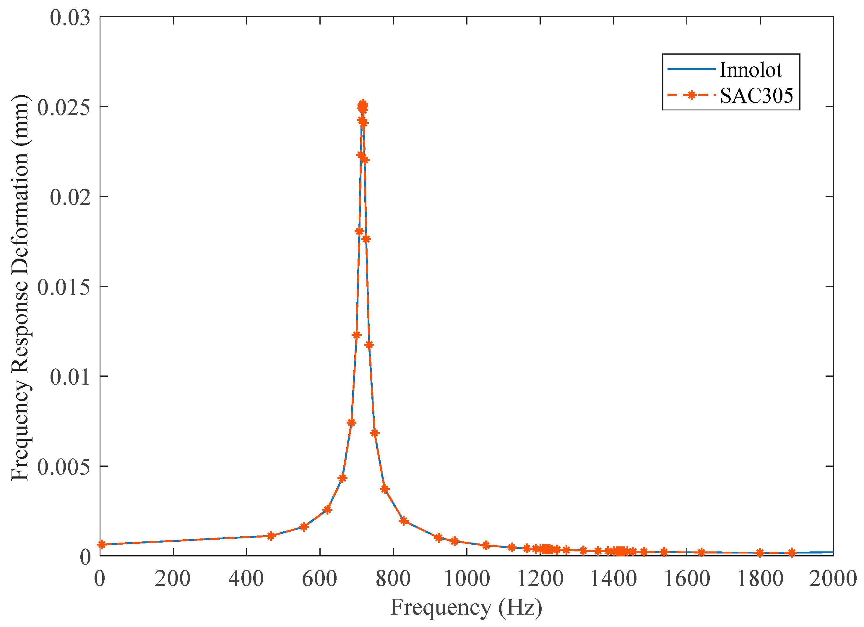 Electronics 14 00292 g005