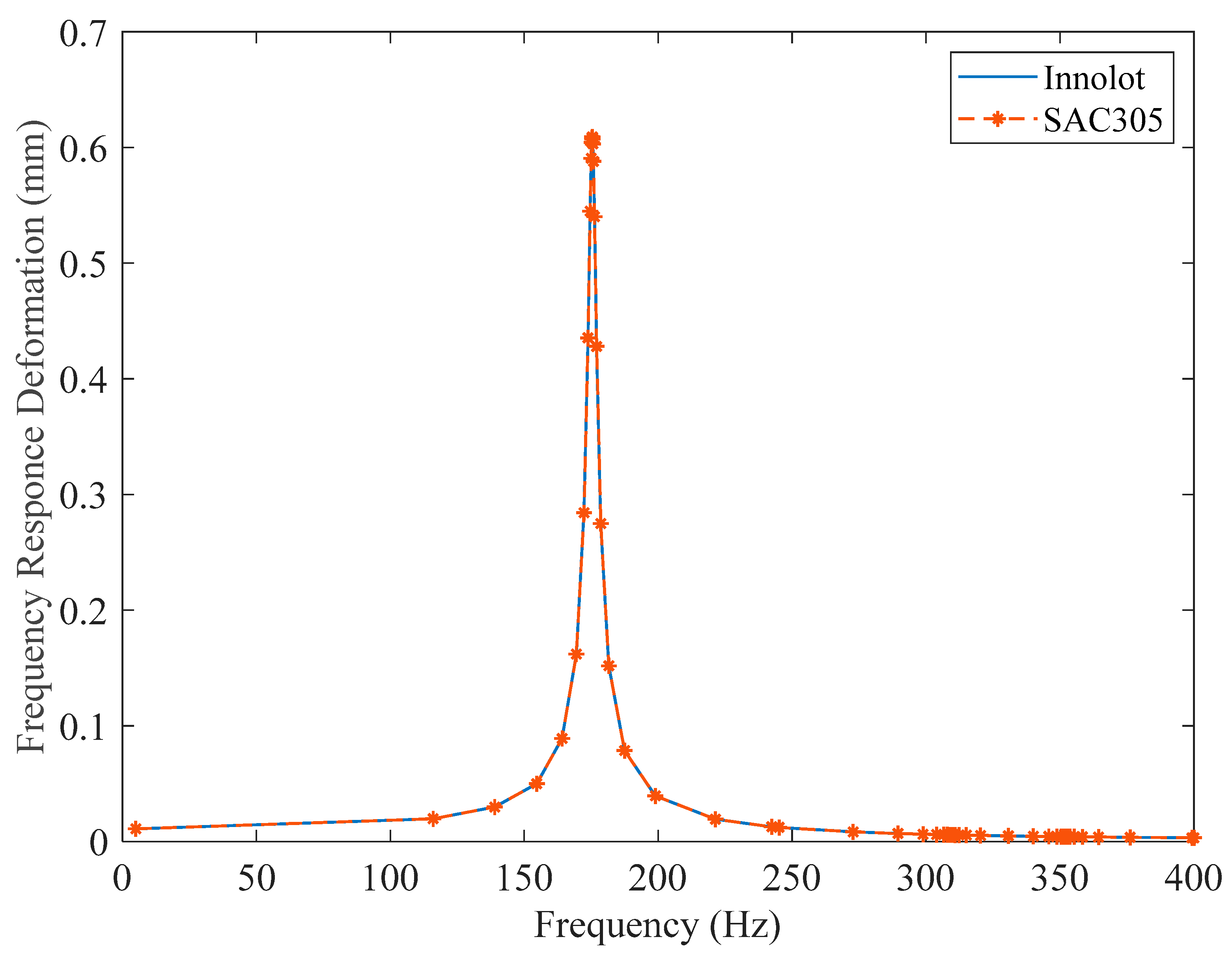 Electronics 14 00292 g006
