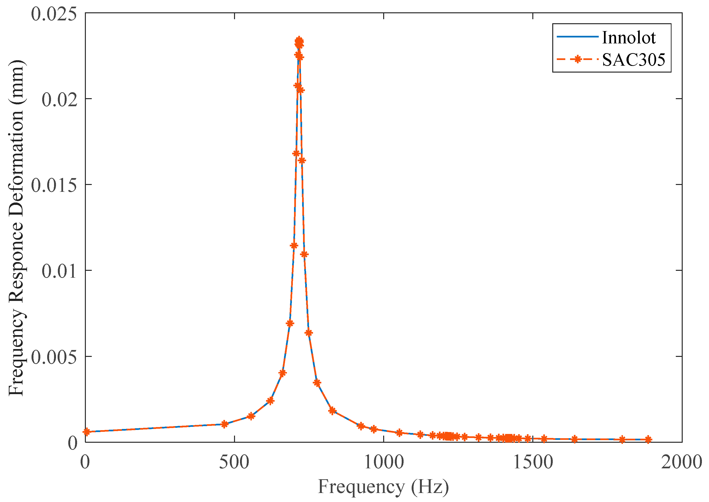 Electronics 14 00292 g007