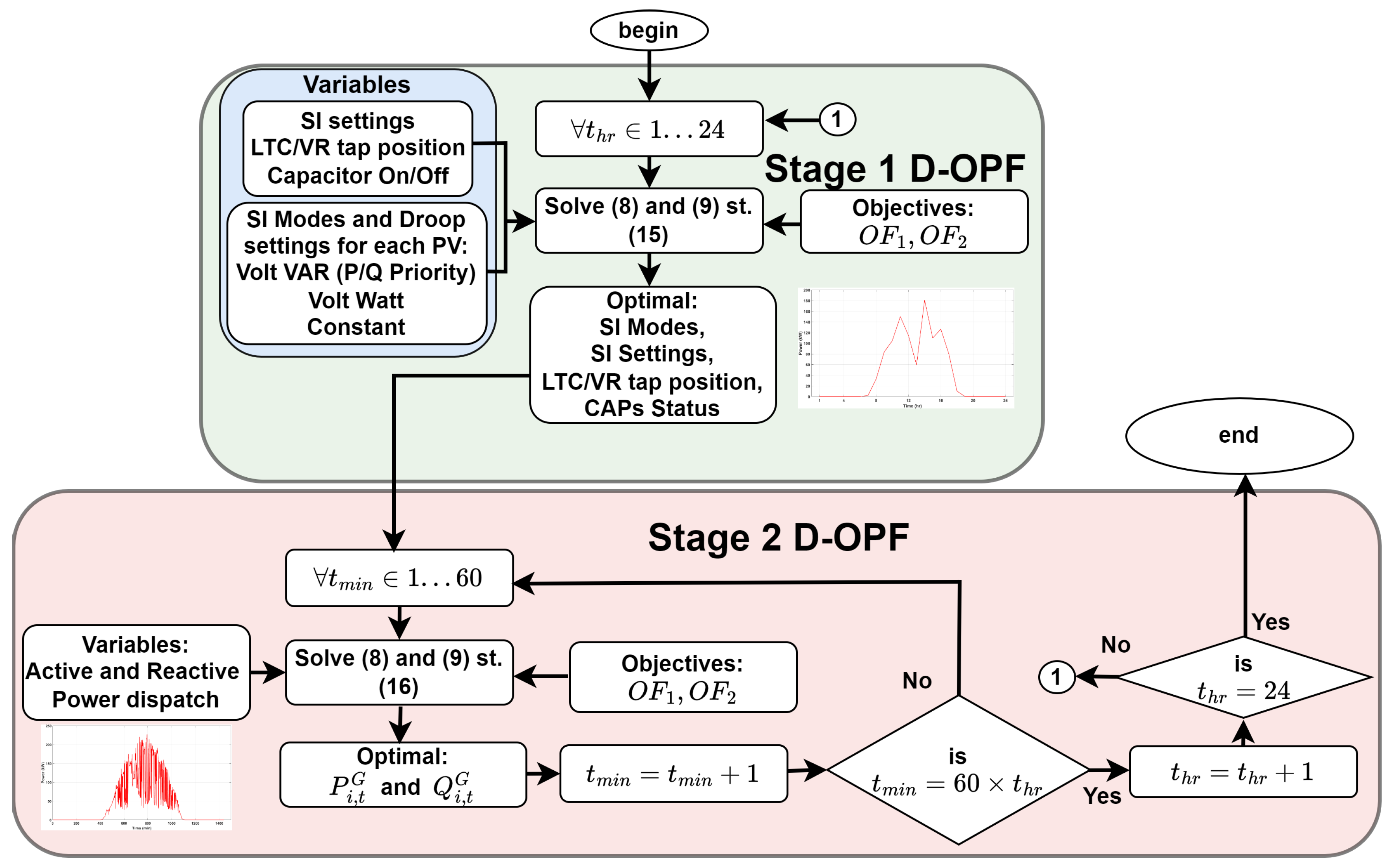 Electronics 14 00297 g003