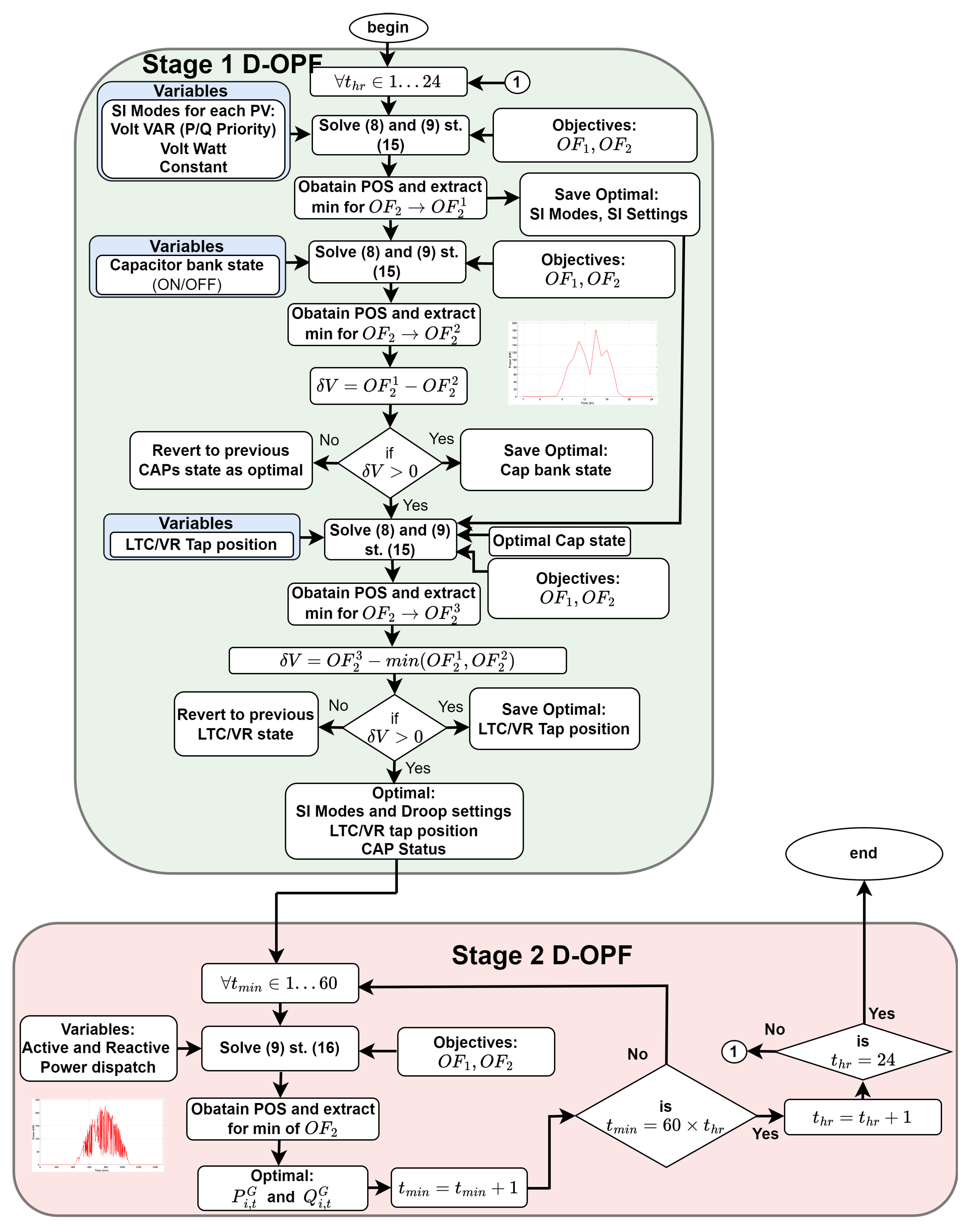 Electronics 14 00297 g005