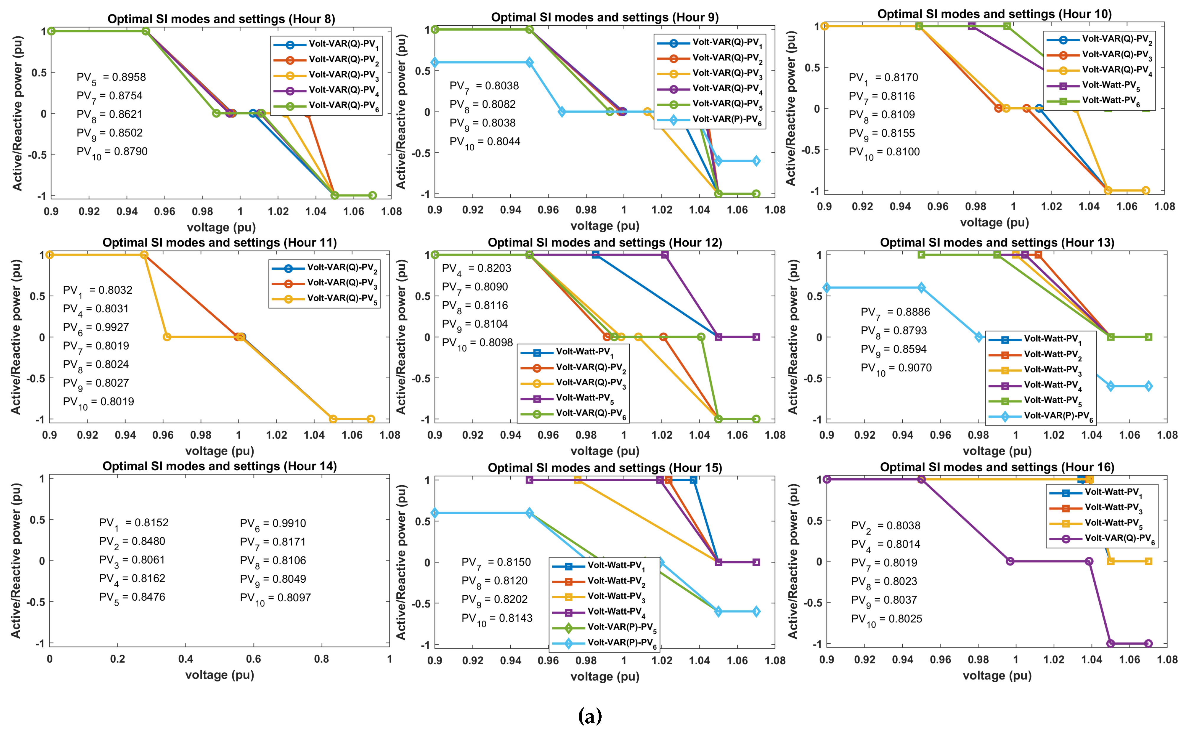 Electronics 14 00297 g007a