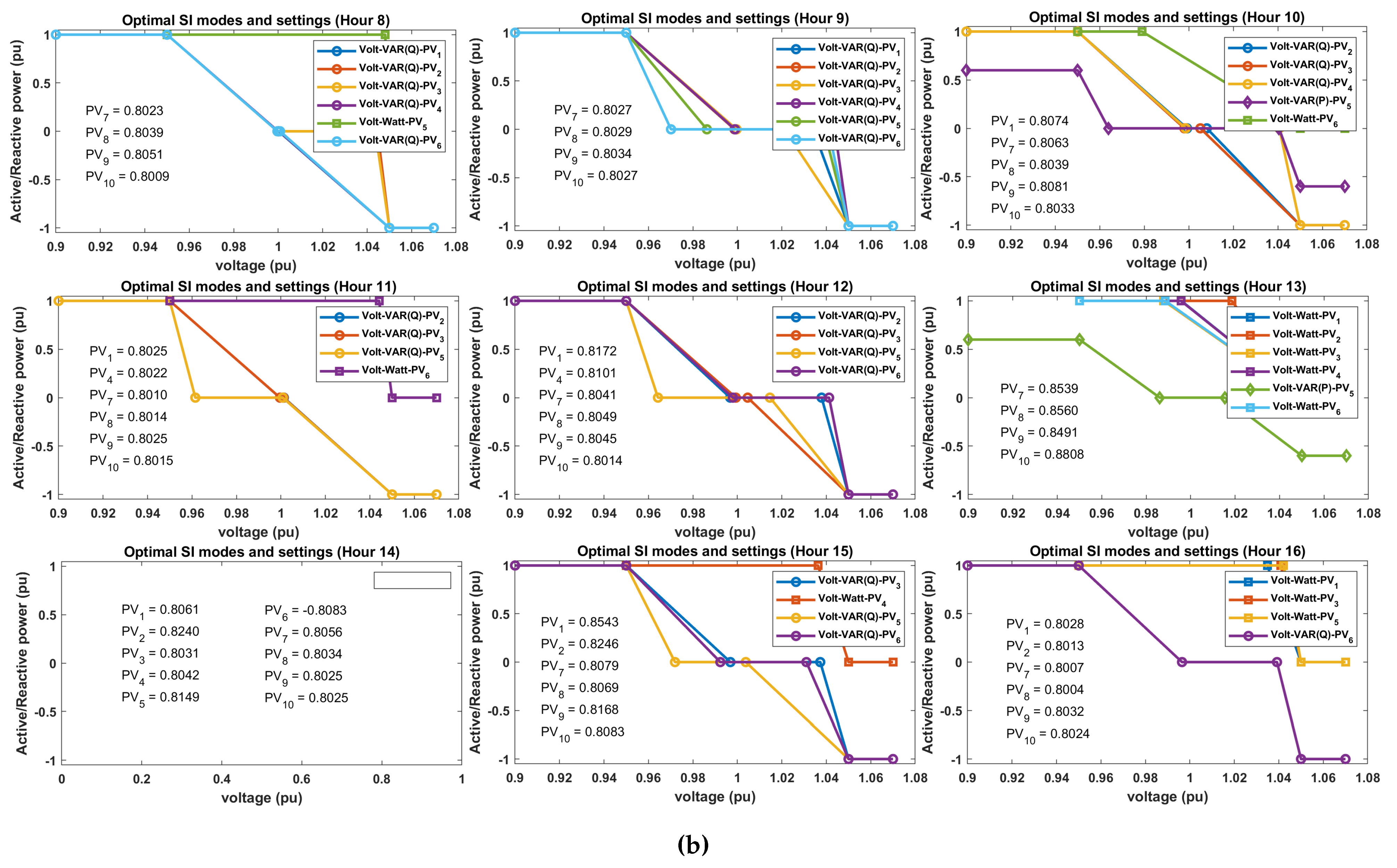 Electronics 14 00297 g007b