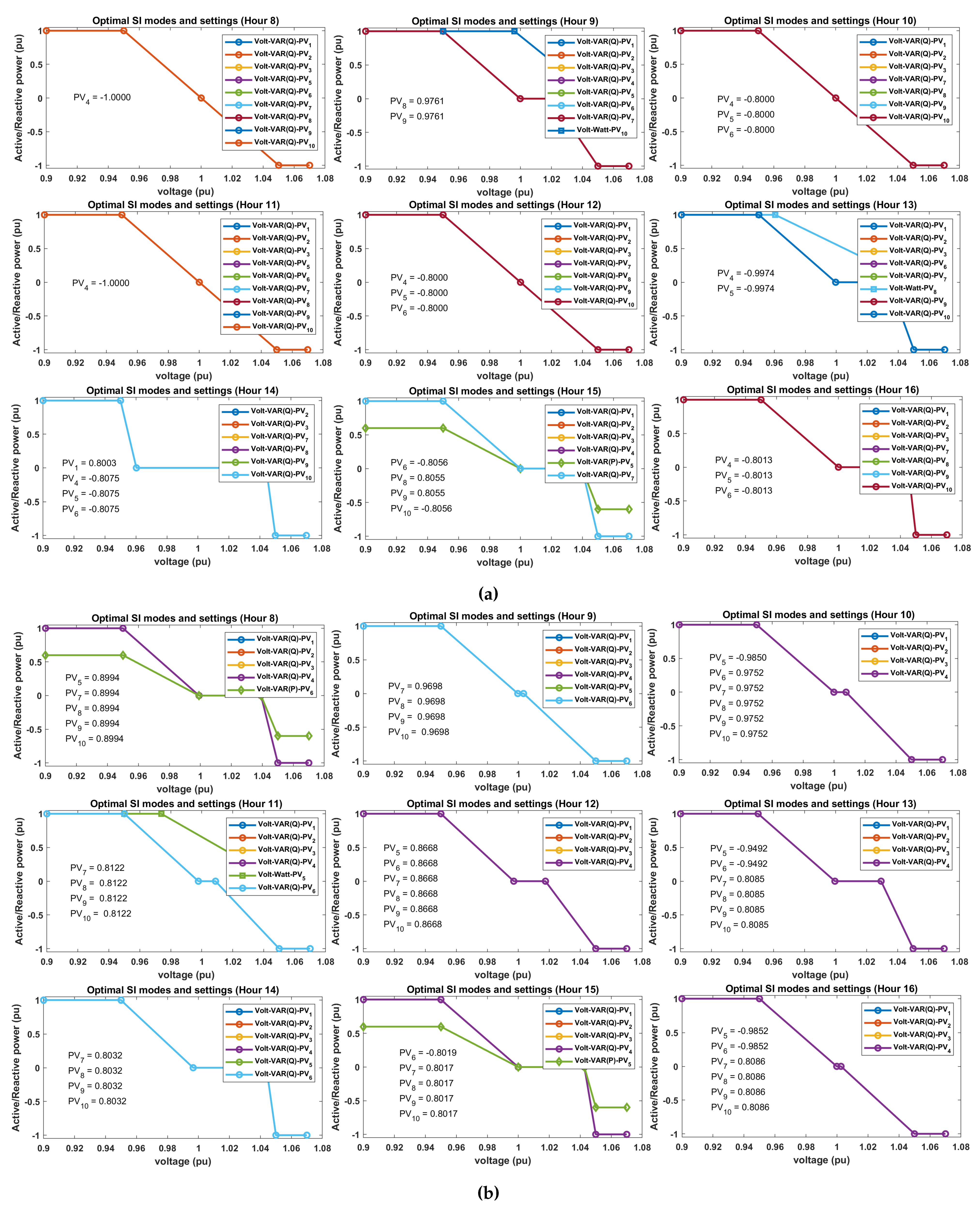 Electronics 14 00297 g008