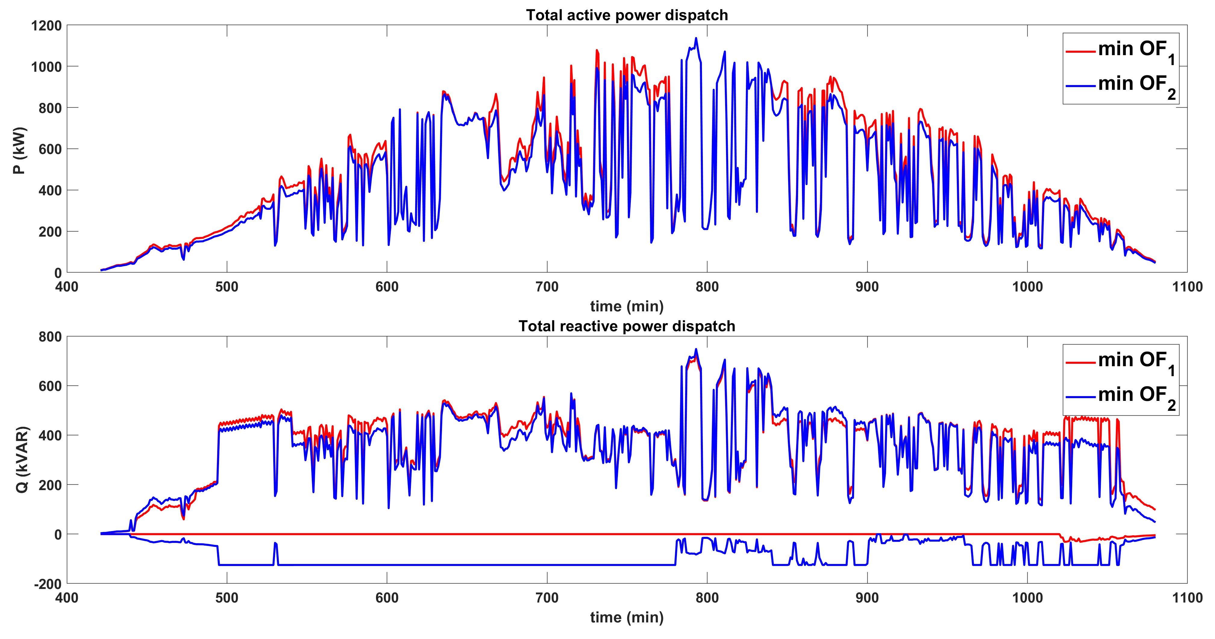 Electronics 14 00297 g011