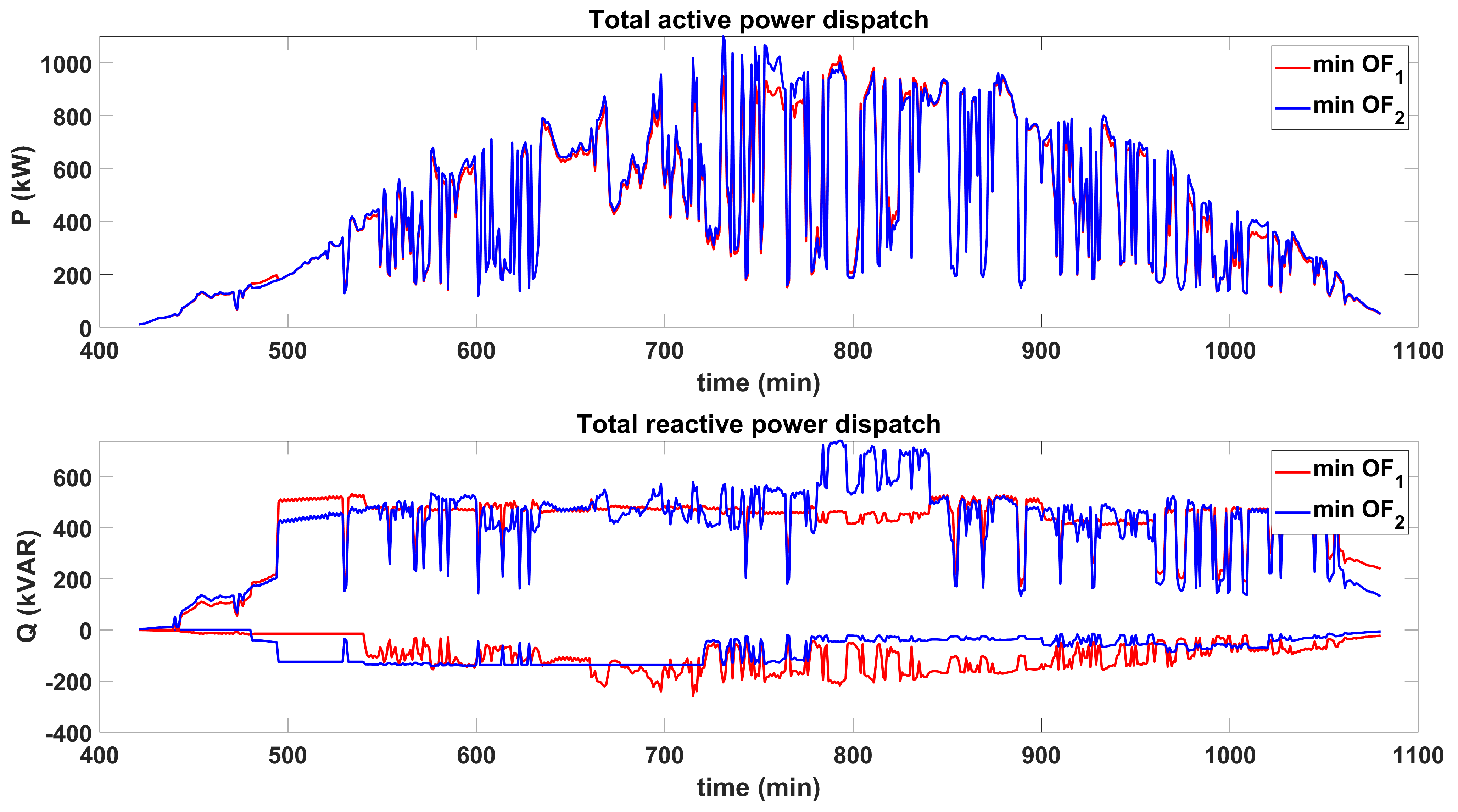 Electronics 14 00297 g012