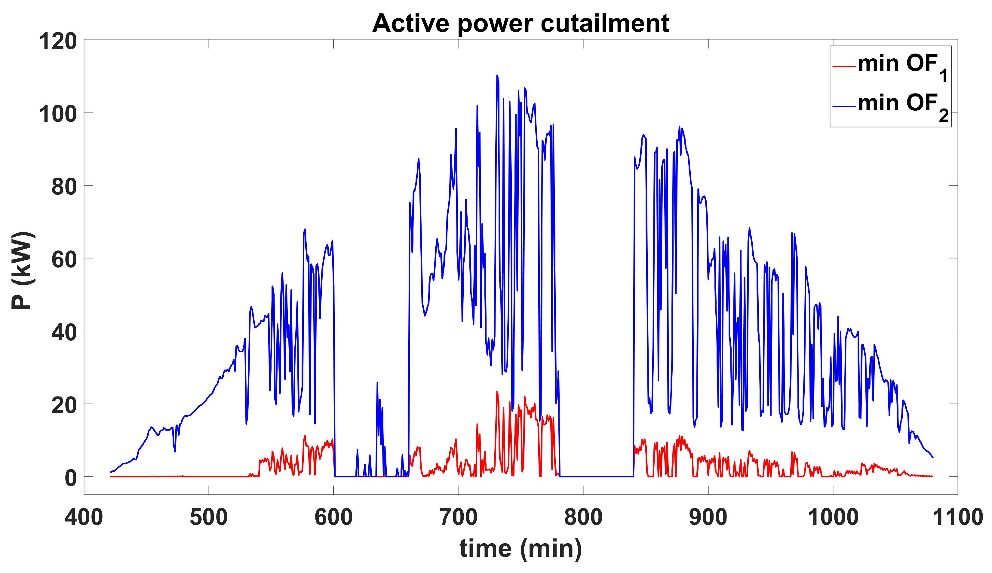 Electronics 14 00297 g013