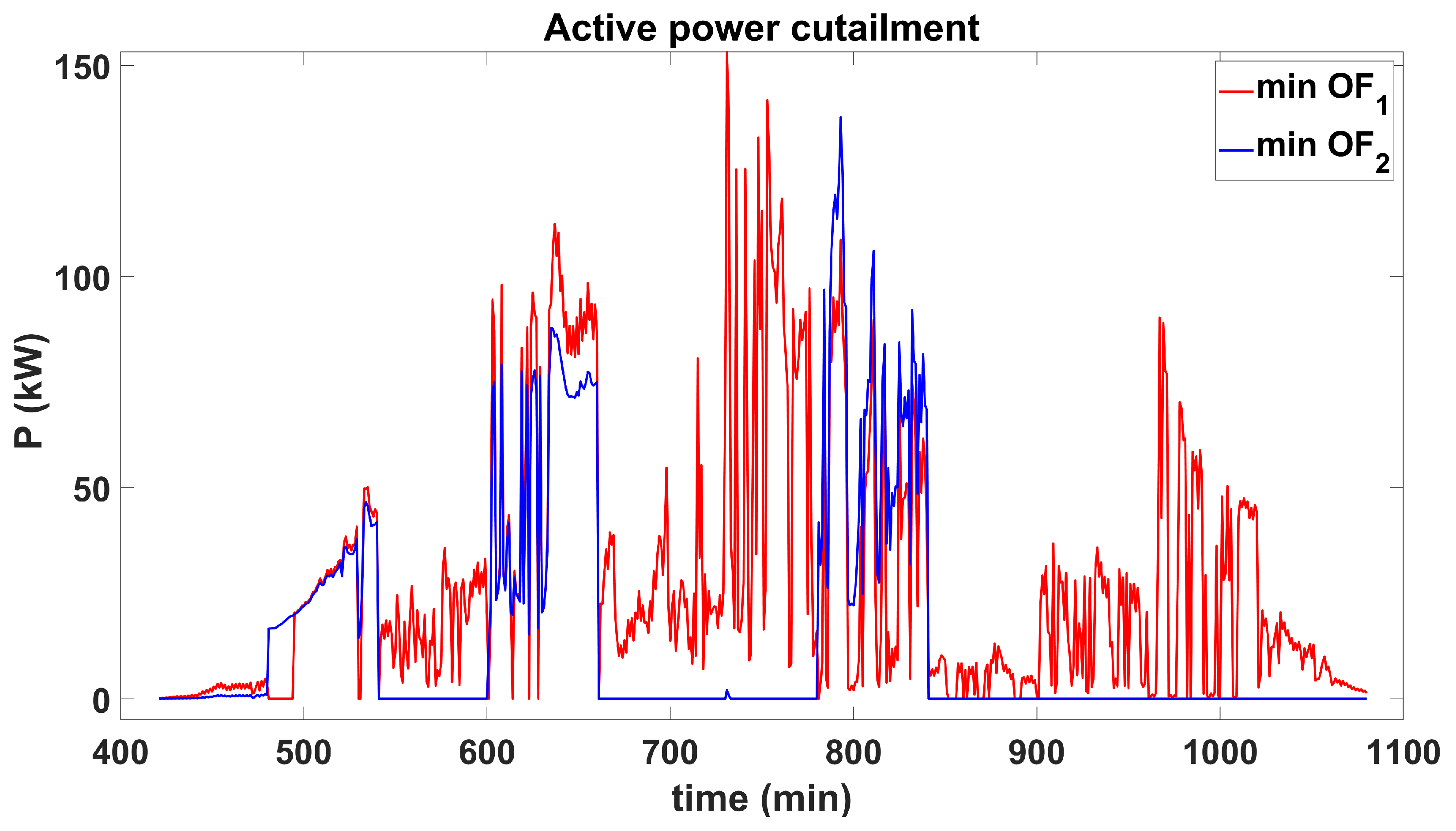 Electronics 14 00297 g014