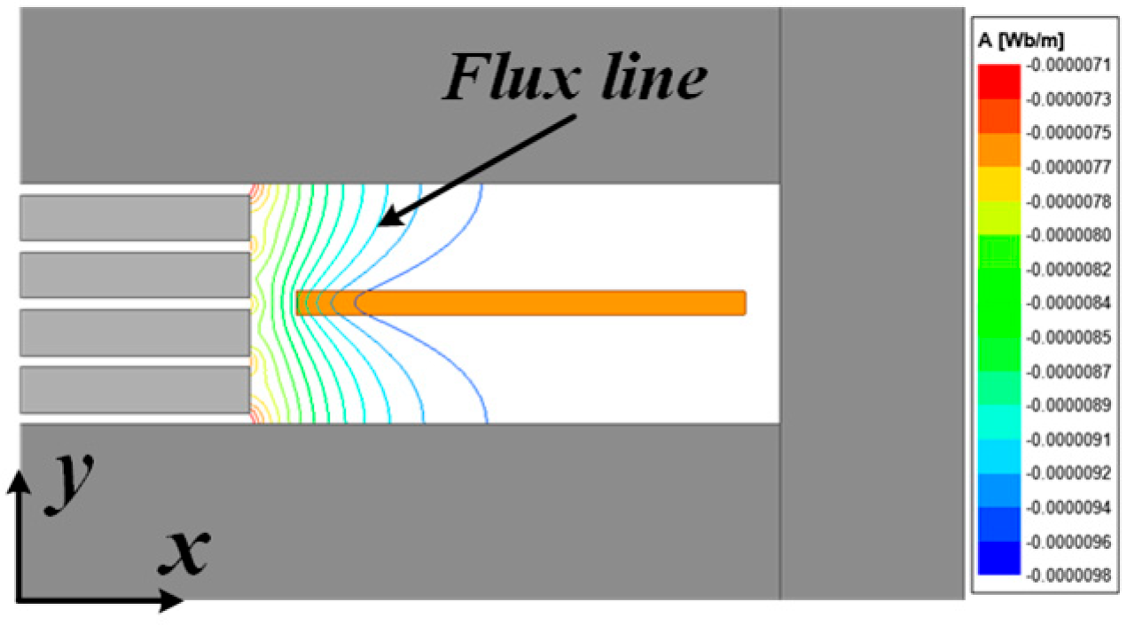 Electronics 14 00298 g005