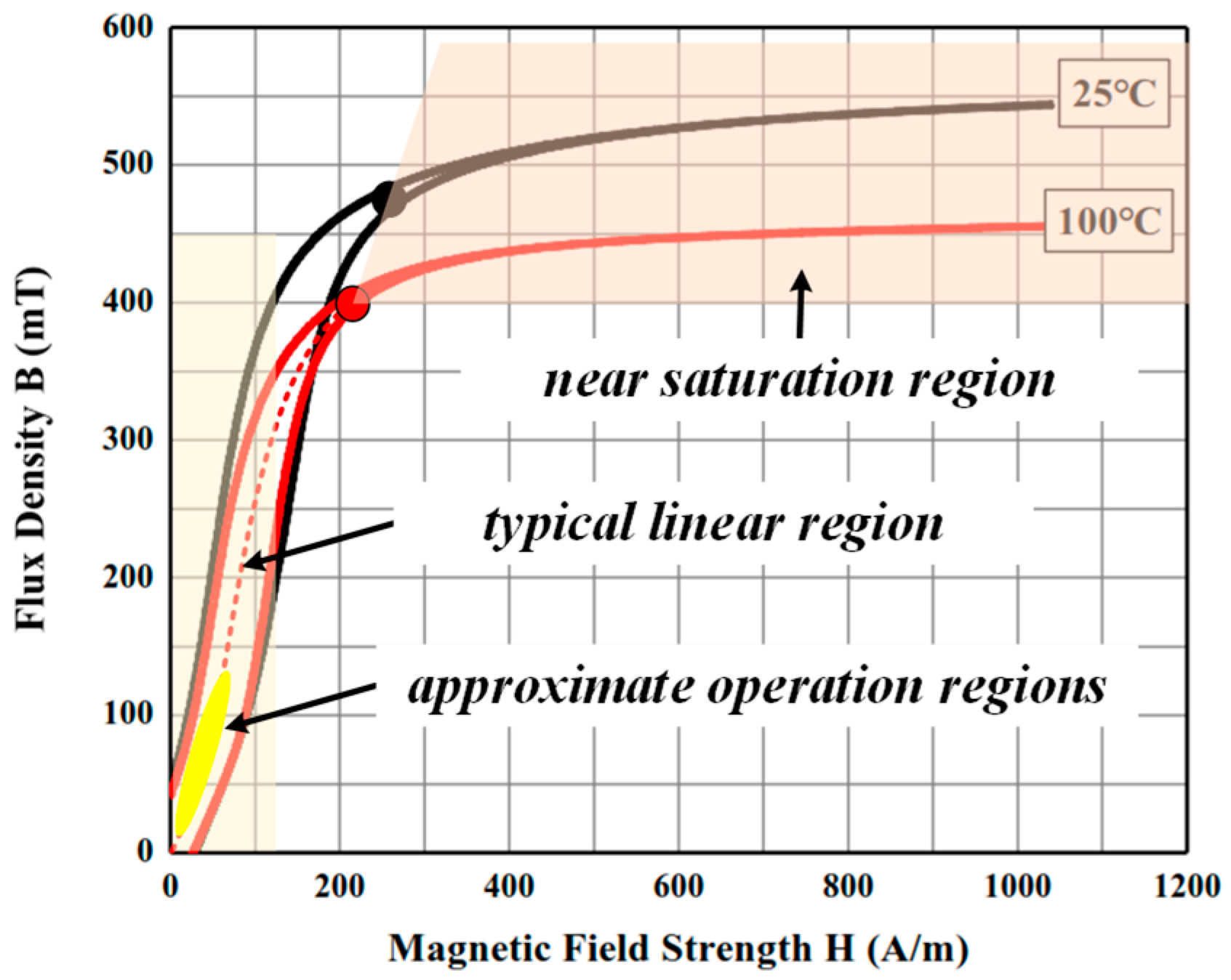 Electronics 14 00298 g012