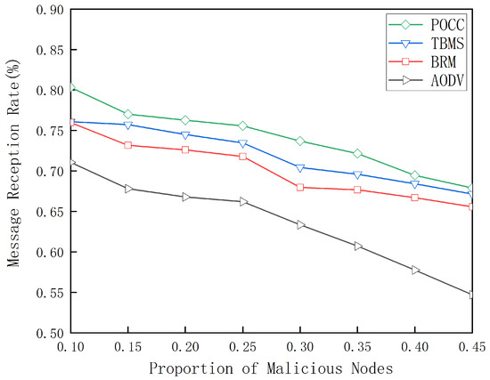 Federated Learning and Reputation-Based Node Selection Scheme for ...