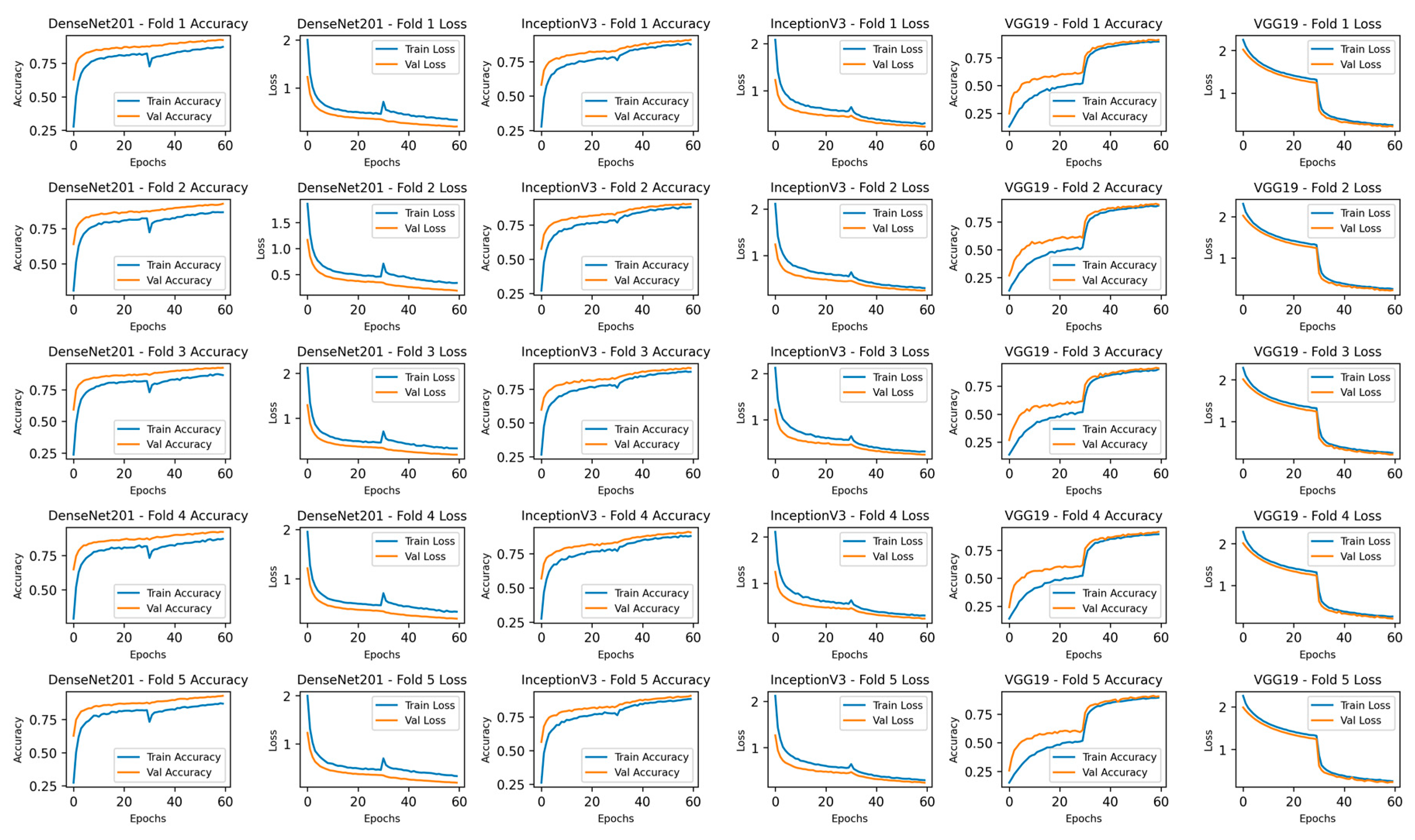 Electronics 14 00305 g002