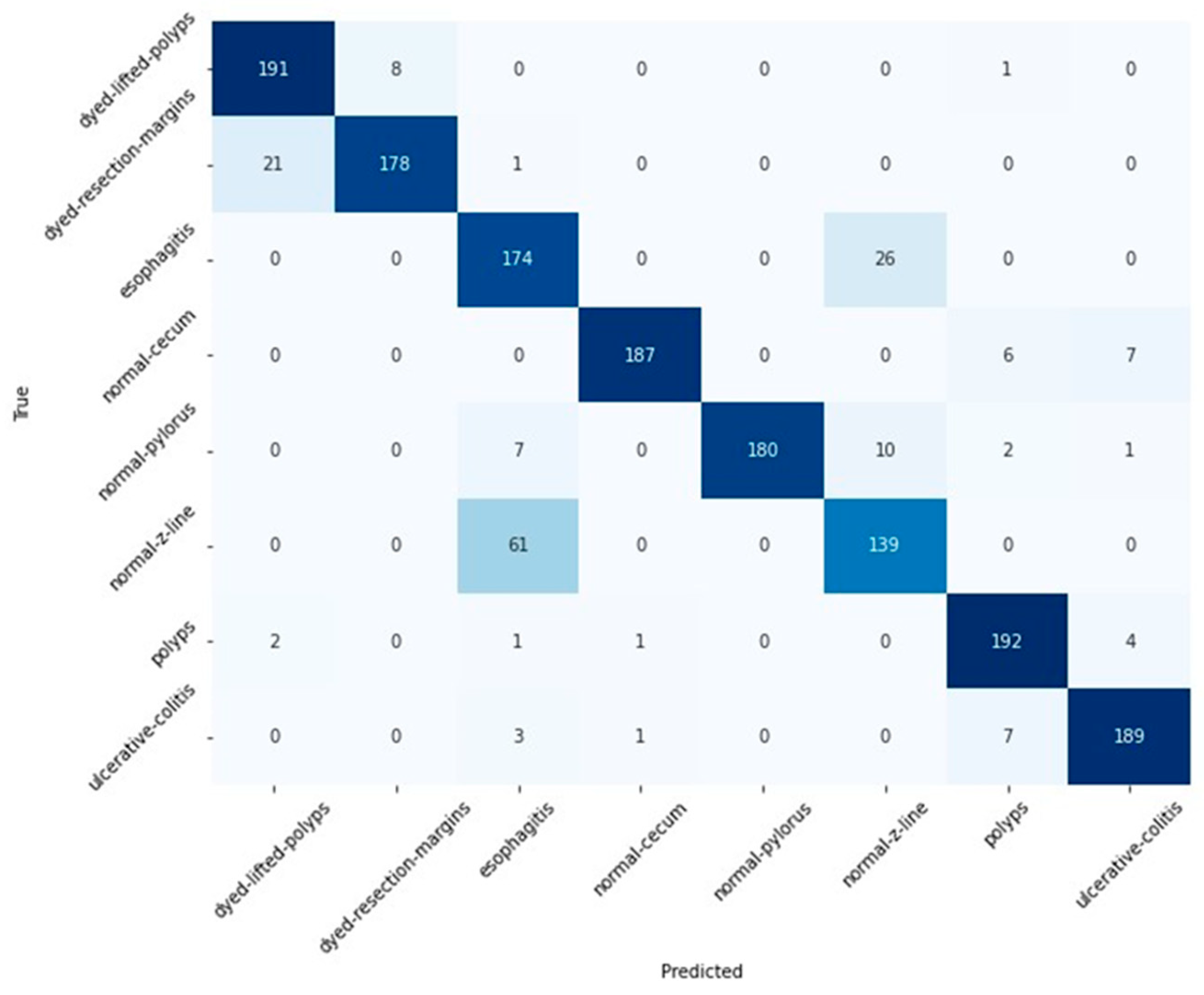 Electronics 14 00305 g004