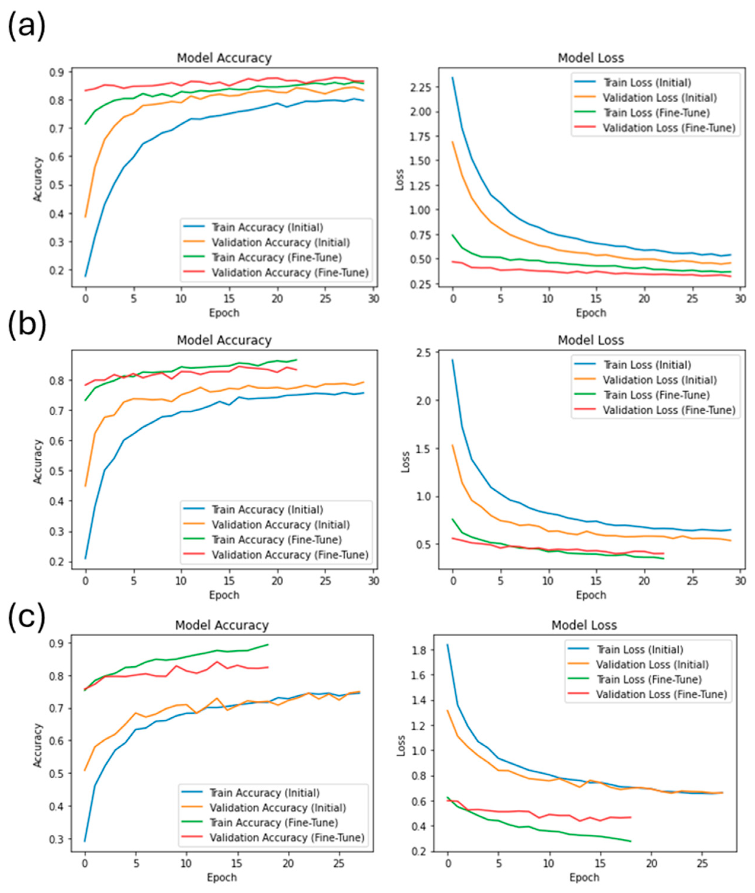 Electronics 14 00305 g005