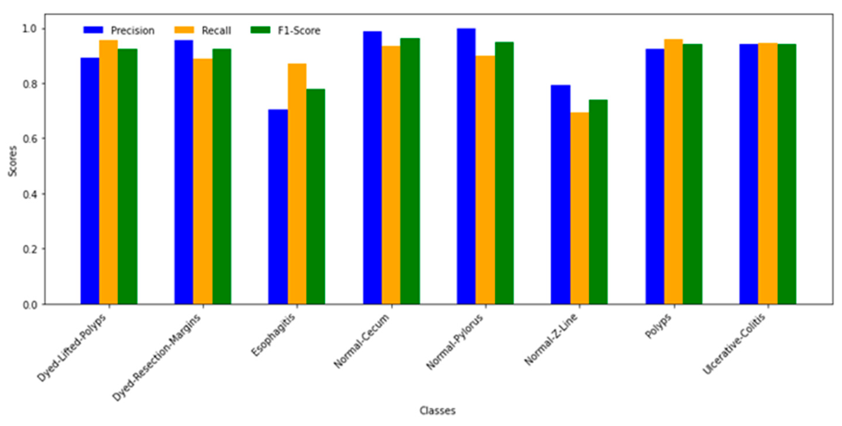 Electronics 14 00305 g006
