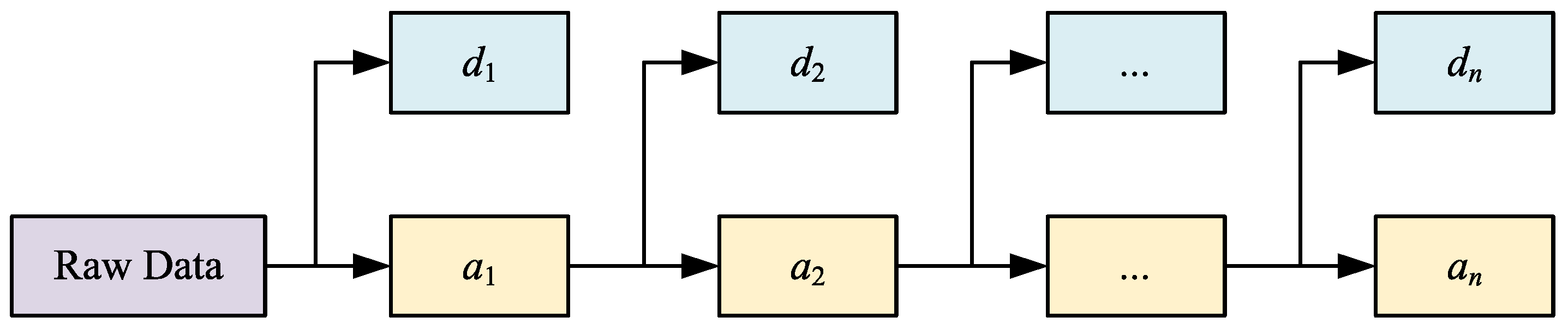 Electronics 14 00306 g002