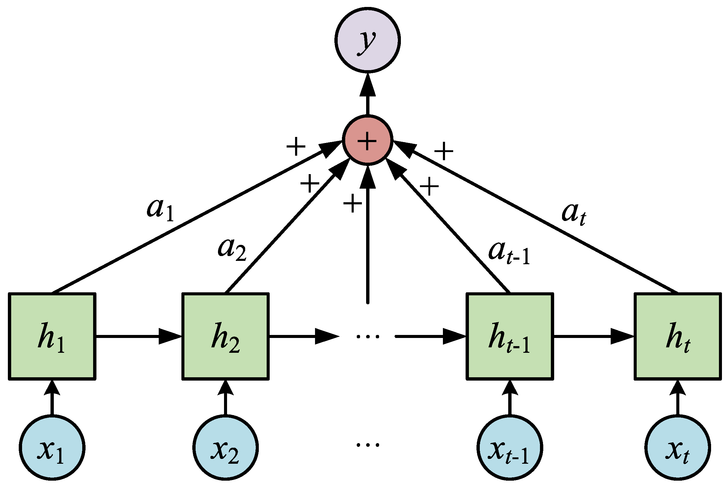 Electronics 14 00306 g003