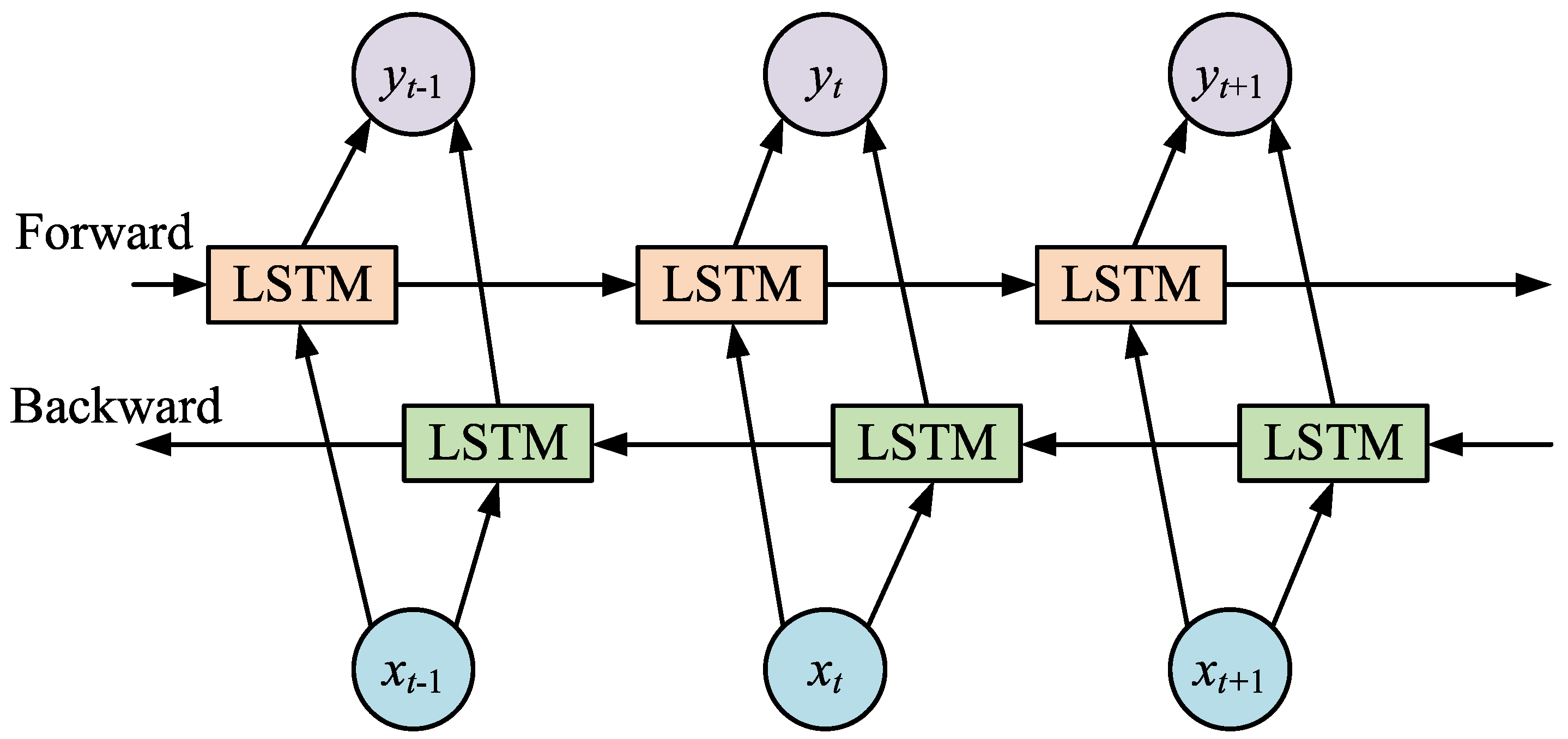 Electronics 14 00306 g004