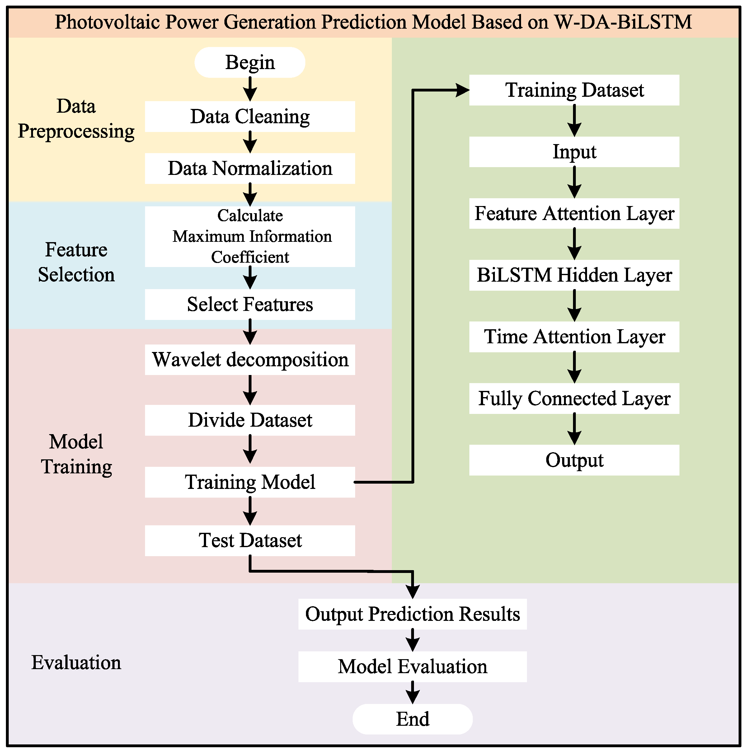 Electronics 14 00306 g005