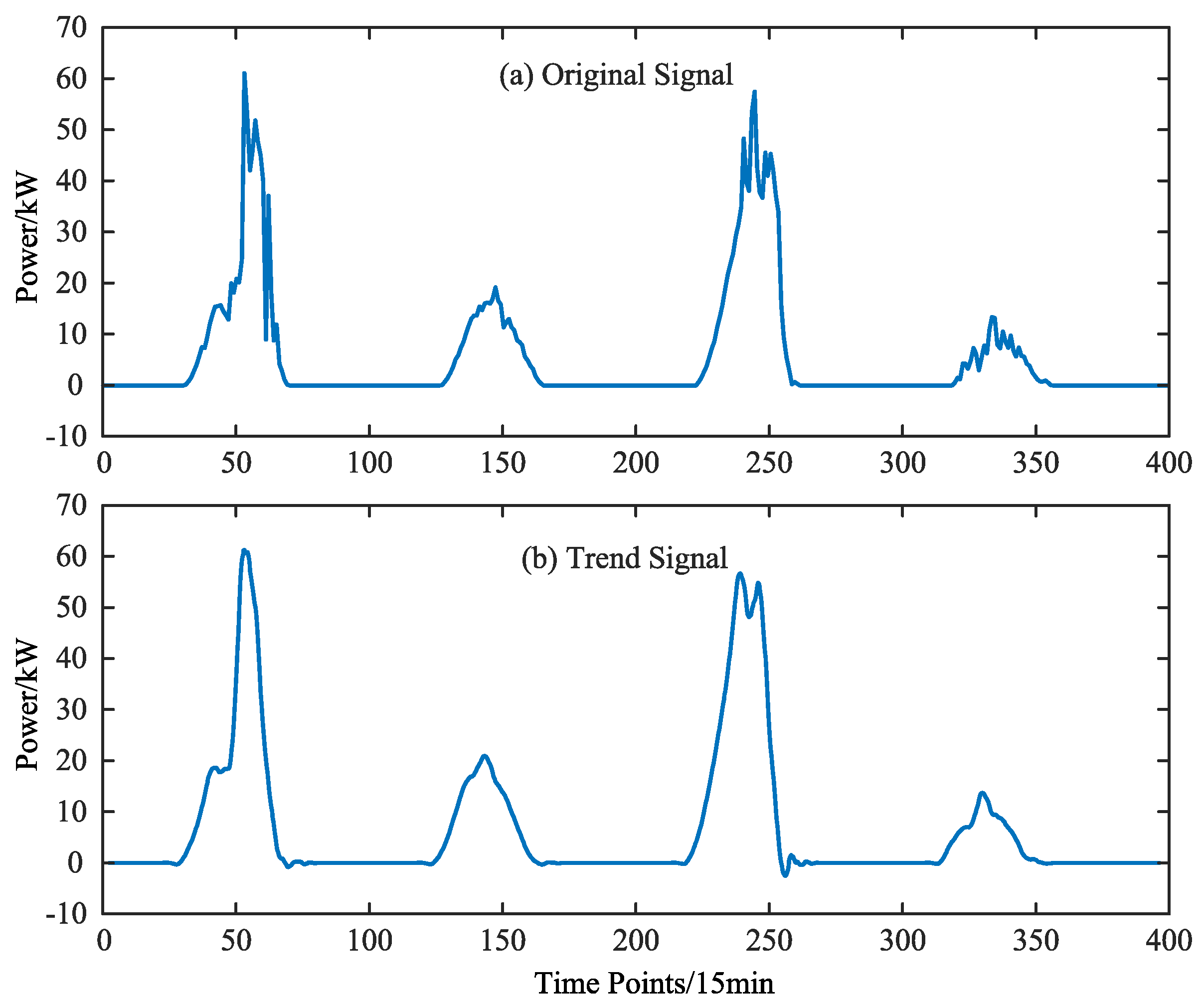 Electronics 14 00306 g009