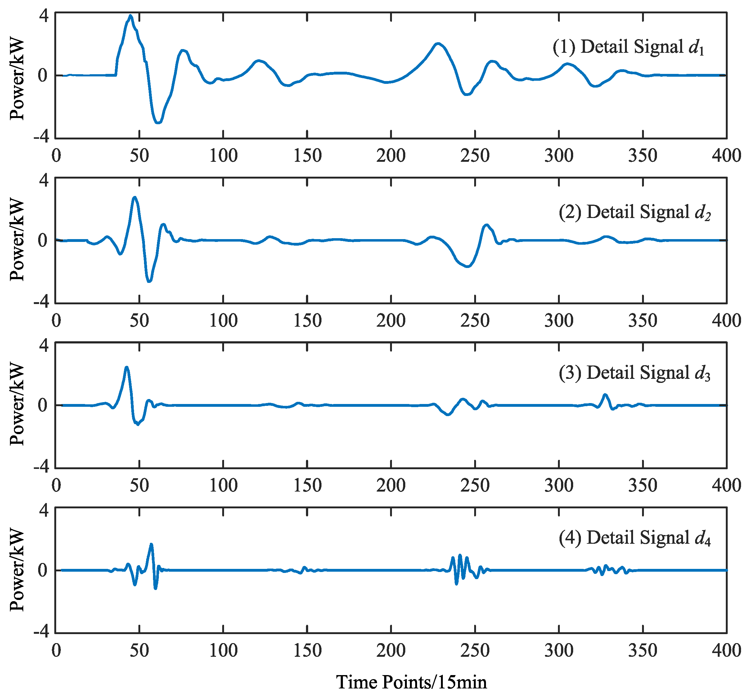Electronics 14 00306 g010