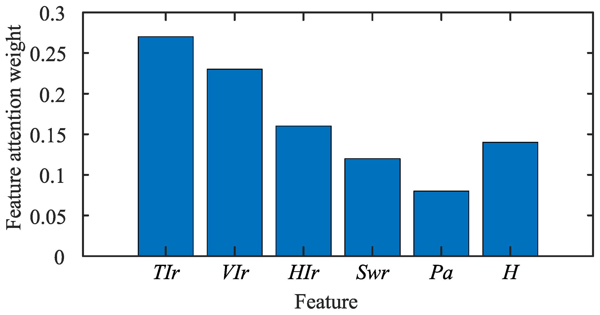 Electronics 14 00306 g011