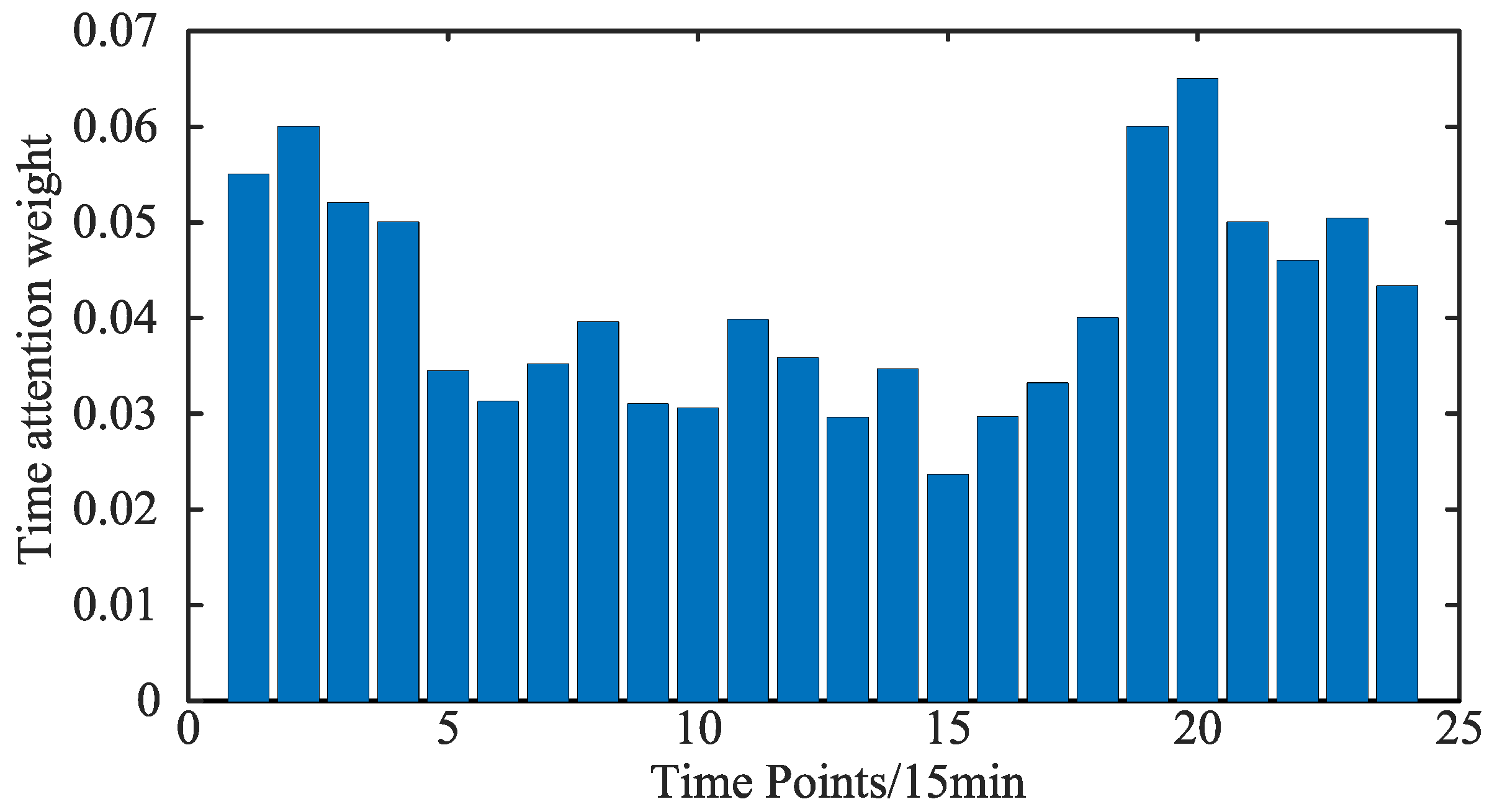 Electronics 14 00306 g012