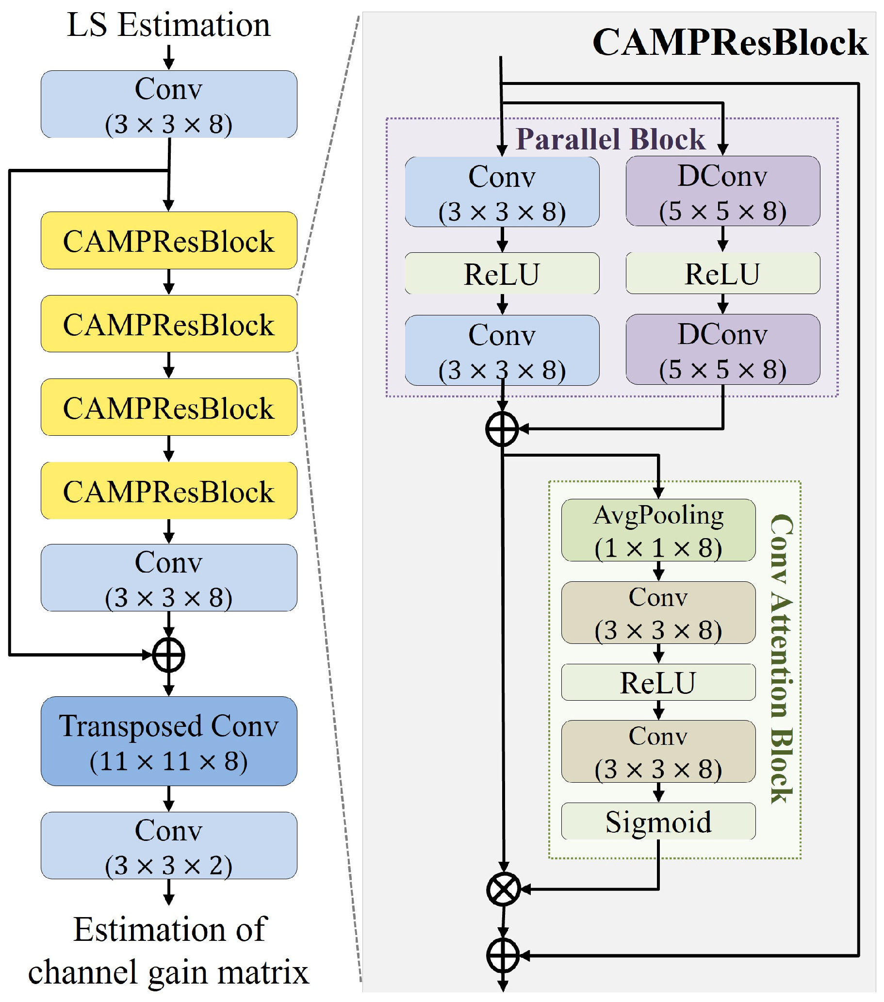 Electronics 14 00307 g003